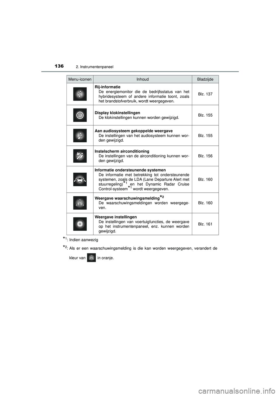 TOYOTA PRIUS 2020  Instructieboekje (in Dutch) 1362. Instrumentenpaneel
PRIUS_OM_OM47D94E_(EE)
*1: Indien aanwezig
*2: Als er een waarschuwingsmelding is die kan worden weergegeven, verandert dekleur van   in oranje.
Menu-iconenInhoudBladzijde
Rij