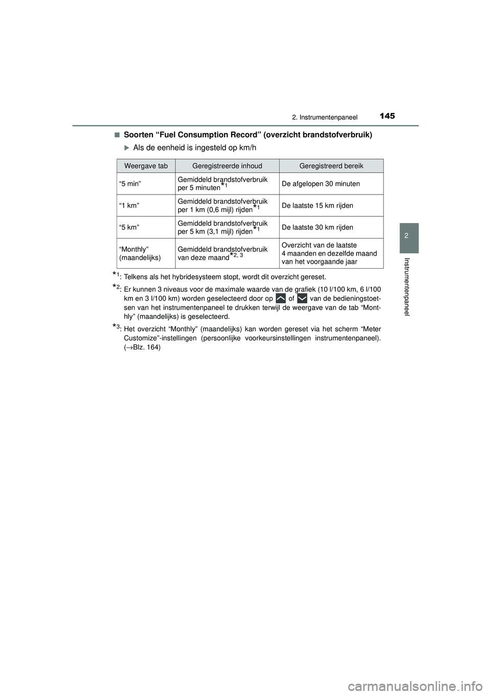 TOYOTA PRIUS 2020  Instructieboekje (in Dutch) 1452. Instrumentenpaneel
2
Instrumentenpaneel
PRIUS_OM_OM47D94E_(EE)■
Soorten “Fuel Consumption Record
” (overzicht brandstofverbruik)
Als de eenheid is ingesteld op km/h
*1: Telkens als het 