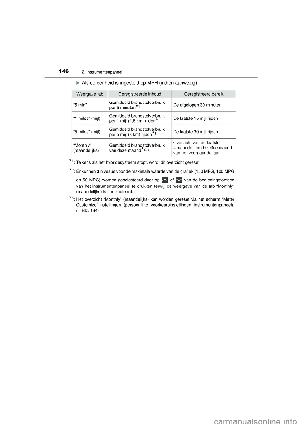 TOYOTA PRIUS 2020  Instructieboekje (in Dutch) 1462. Instrumentenpaneel
PRIUS_OM_OM47D94E_(EE)
Als de eenheid is ingesteld op MPH (indien aanwezig)
*1: Telkens als het hybridesysteem stopt, wordt dit overzicht gereset.
*2: Er kunnen 3 niveaus v