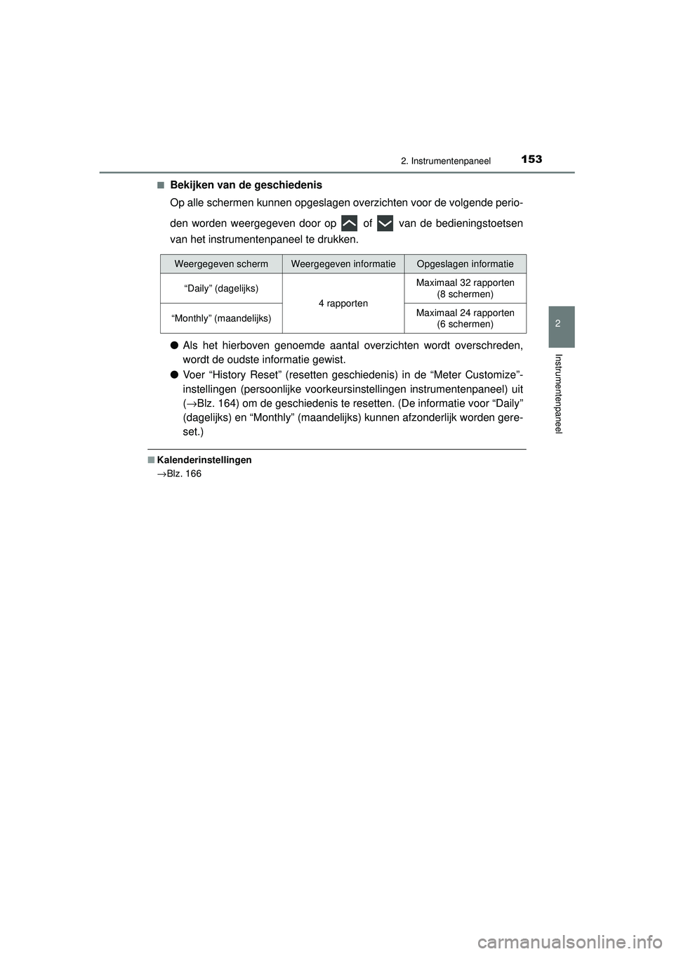 TOYOTA PRIUS 2020  Instructieboekje (in Dutch) 1532. Instrumentenpaneel
2
Instrumentenpaneel
PRIUS_OM_OM47D94E_(EE)■
Bekijken van de geschiedenis
Op alle schermen kunnen opgeslagen overzichten voor de volgende perio-
den worden weergegeven door 
