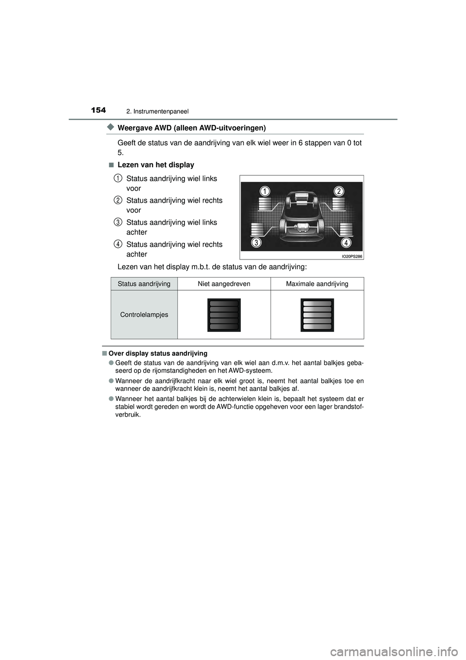 TOYOTA PRIUS 2020  Instructieboekje (in Dutch) 1542. Instrumentenpaneel
PRIUS_OM_OM47D94E_(EE)
◆Weergave AWD (alleen AWD-uitvoeringen)
Geeft de status van de aandrijving van elk wiel weer in 6 stappen van 0 tot
5.
■Lezen van het displayStatus 