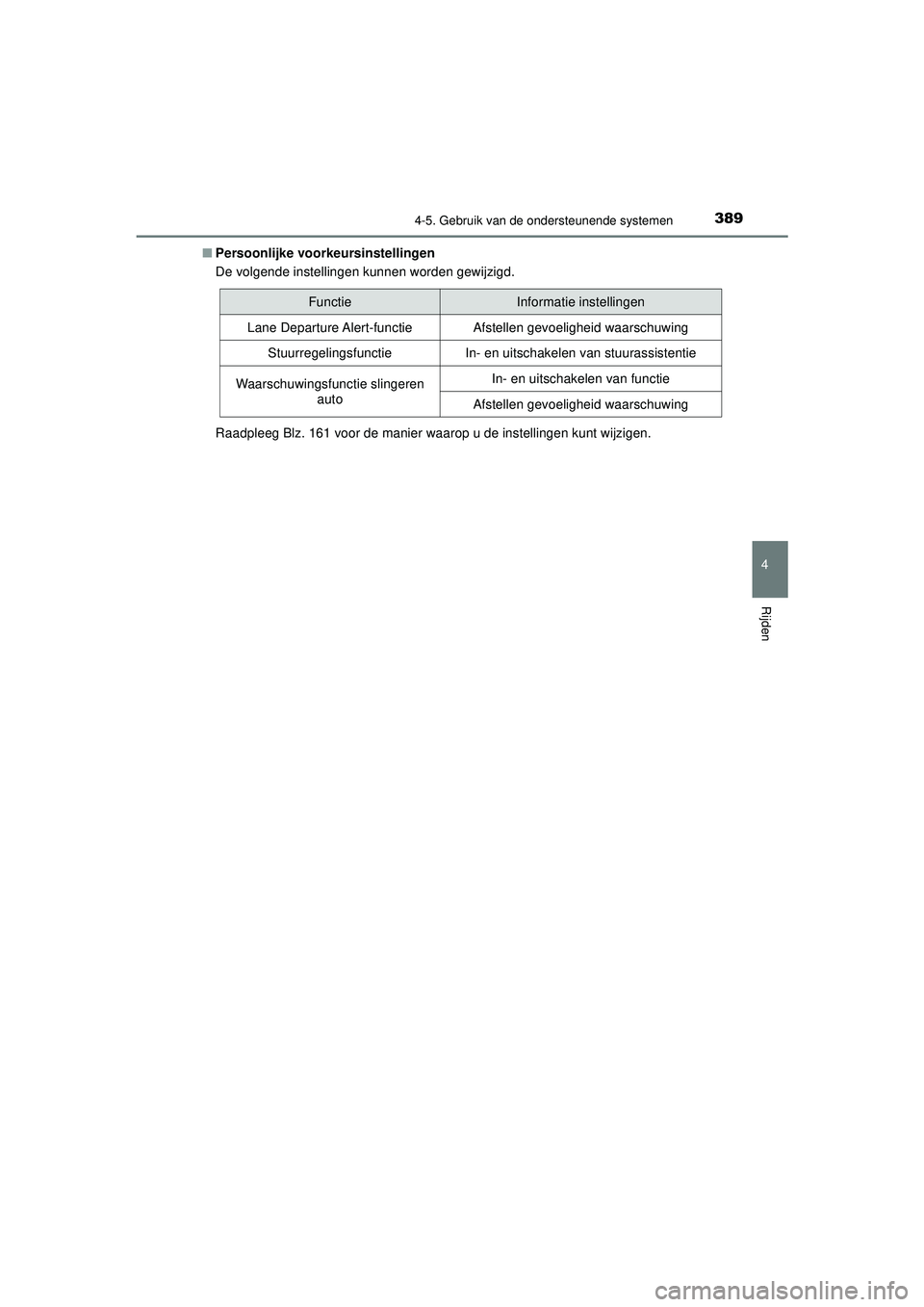 TOYOTA PRIUS 2020  Instructieboekje (in Dutch) 3894-5. Gebruik van de ondersteunende systemen
4
Rijden
PRIUS_OM_OM47D94E_(EE)■
Persoonlijke voorkeursinstellingen
De volgende instellingen kunnen worden gewijzigd.
Raadpleeg Blz. 161 voor de manier