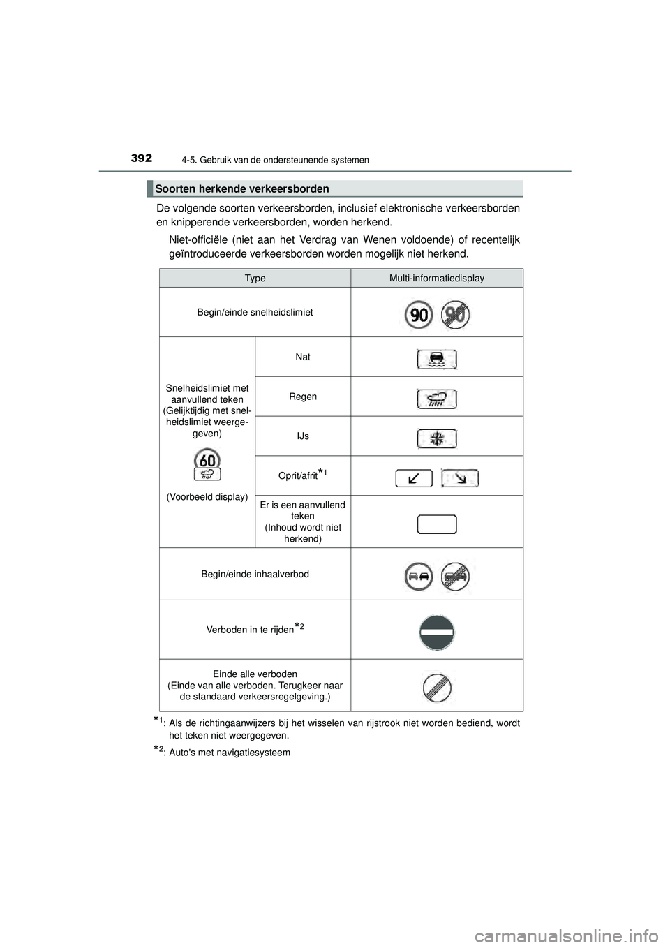 TOYOTA PRIUS 2020  Instructieboekje (in Dutch) 3924-5. Gebruik van de ondersteunende systemen
PRIUS_OM_OM47D94E_(EE)
De volgende soorten verkeersborden, inclusief elektronische verkeersborden
en knipperende verkeersborden, worden herkend.Niet-offi