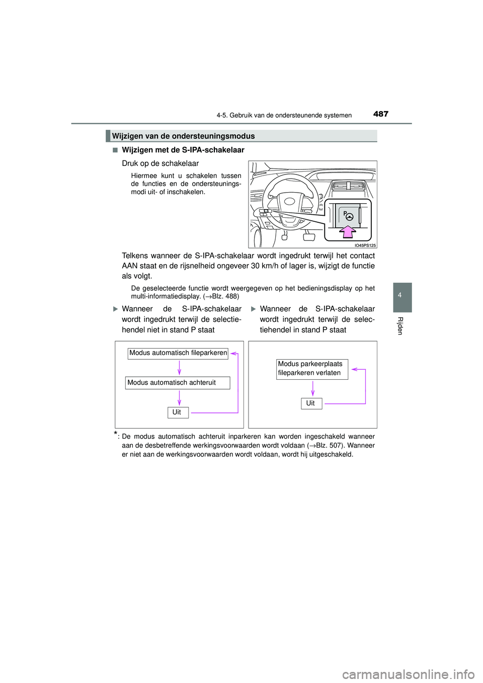 TOYOTA PRIUS 2020  Instructieboekje (in Dutch) 4874-5. Gebruik van de ondersteunende systemen
4
Rijden
PRIUS_OM_OM47D94E_(EE)■
Wijzigen met de S-IPA-schakelaar
Druk op de schakelaar
Hiermee kunt u schakelen tussen
de functies en de ondersteuning