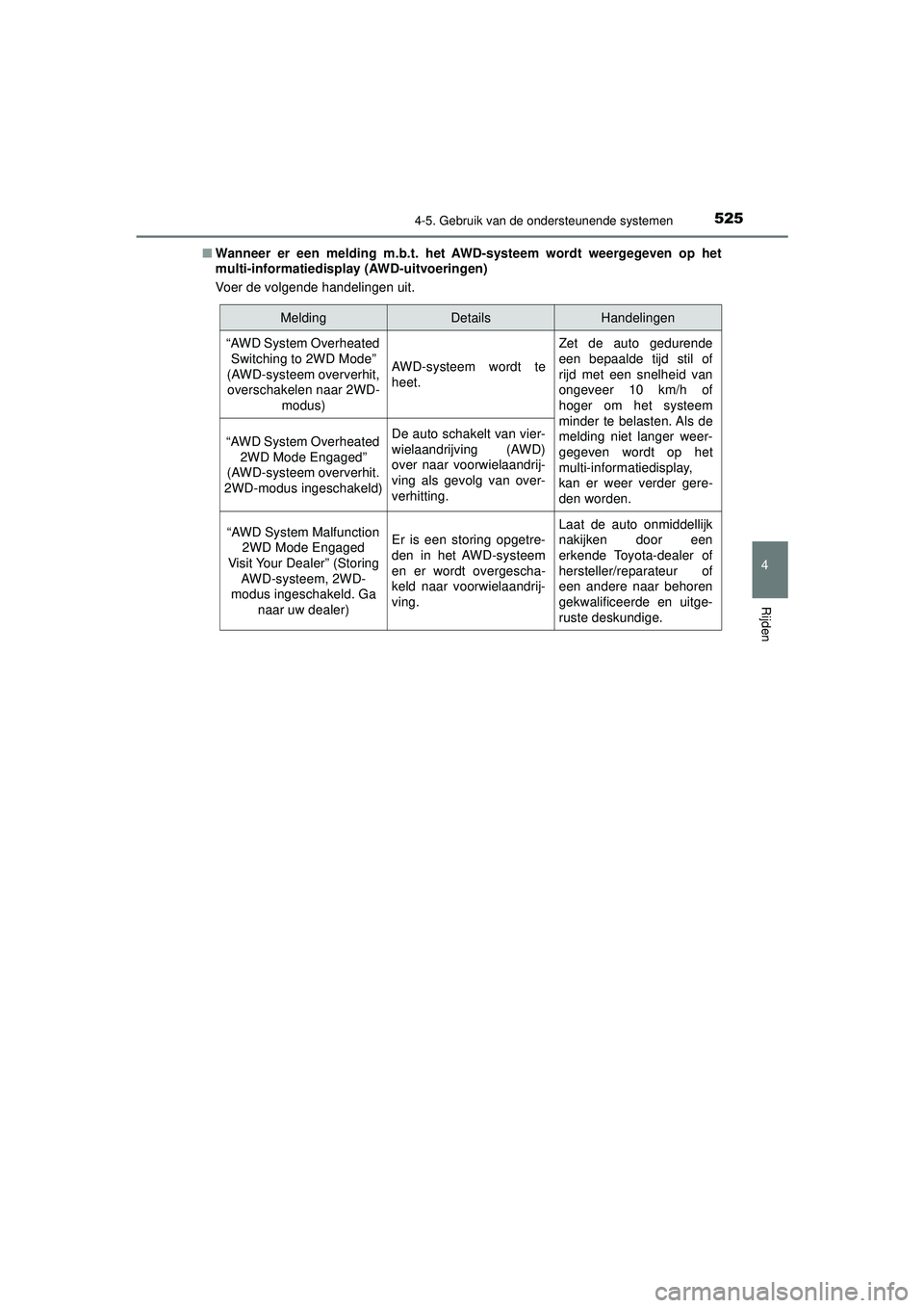 TOYOTA PRIUS 2020  Instructieboekje (in Dutch) 5254-5. Gebruik van de ondersteunende systemen
4
Rijden
PRIUS_OM_OM47D94E_(EE)■
Wanneer er een melding m.b.t. het AWD-systeem wordt weergegeven op het
multi-informatiedispl ay (AWD-uitvoeringen)
Voe