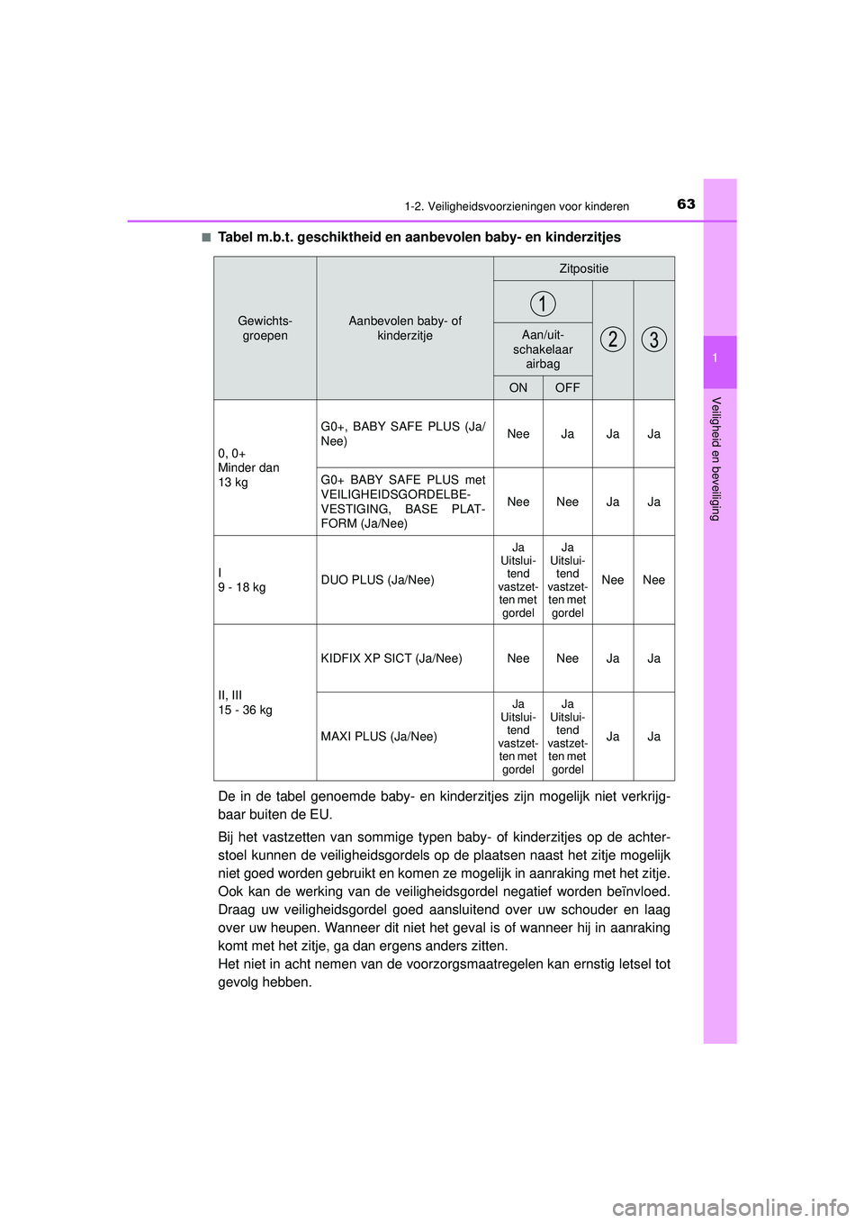 TOYOTA PRIUS 2020 Instructieboekje (in Dutch) 631-2. Veiligheidsvoorzieningen voor kinderen
1
PRIUS_OM_OM47D94E_(EE)
Veiligheid en beveiliging
■Tabel m.b.t. geschiktheid en aan bevolen baby- en kinderzitjes
De in de tabel genoemde baby- en kind TOYOTA PRIUS 2020 Instructieboekje (in Dutch) 631-2. Veiligheidsvoorzieningen voor kinderen
1
PRIUS_OM_OM47D94E_(EE)
Veiligheid en beveiliging
■Tabel m.b.t. geschiktheid en aan bevolen baby- en kinderzitjes
De in de tabel genoemde baby- en kind