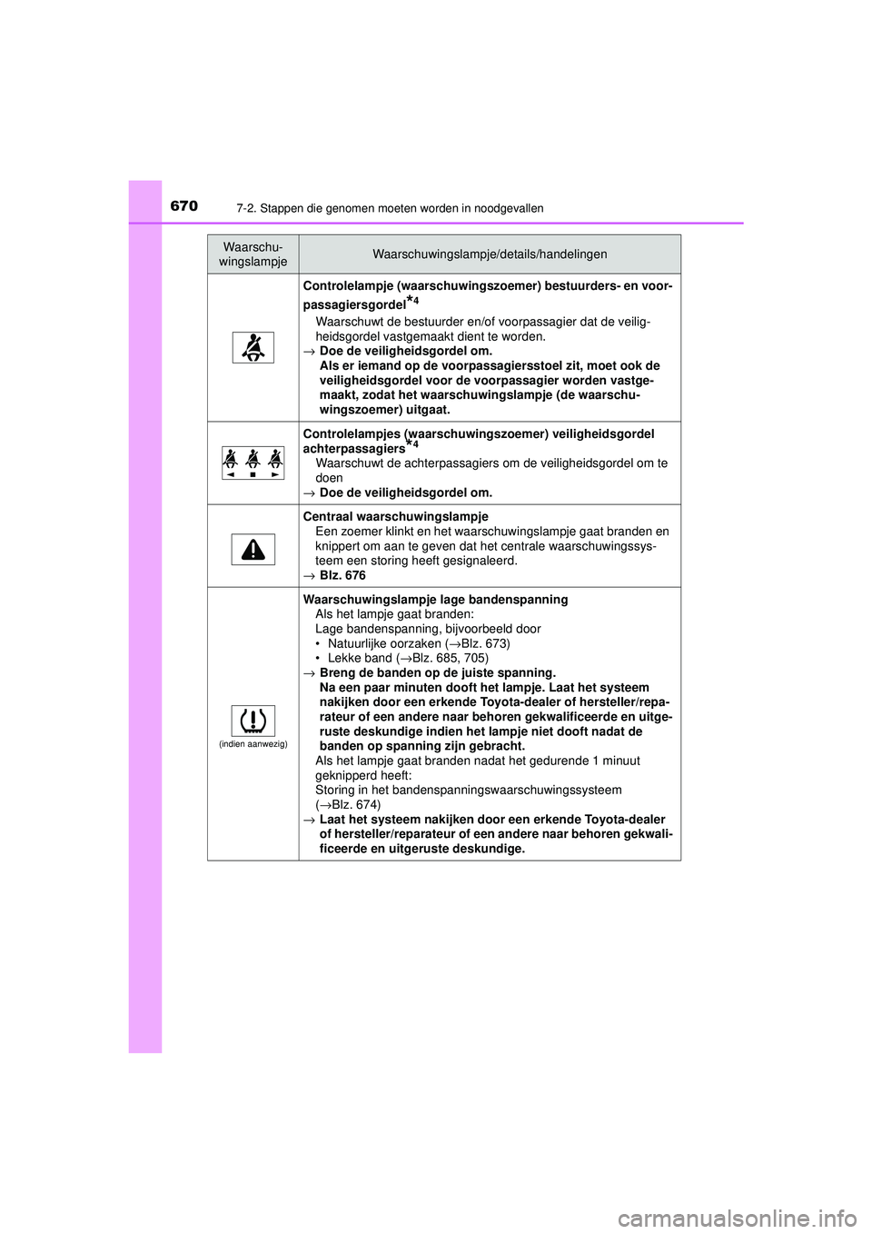 TOYOTA PRIUS 2020  Instructieboekje (in Dutch) 6707-2. Stappen die genomen moeten worden in noodgevallen
PRIUS_OM_OM47D94E_(EE)
Controlelampje (waarschuwingszoemer) bestuurders- en voor-
passagiersgordel
*4
Waarschuwt de bestuurder en/of voorpassa