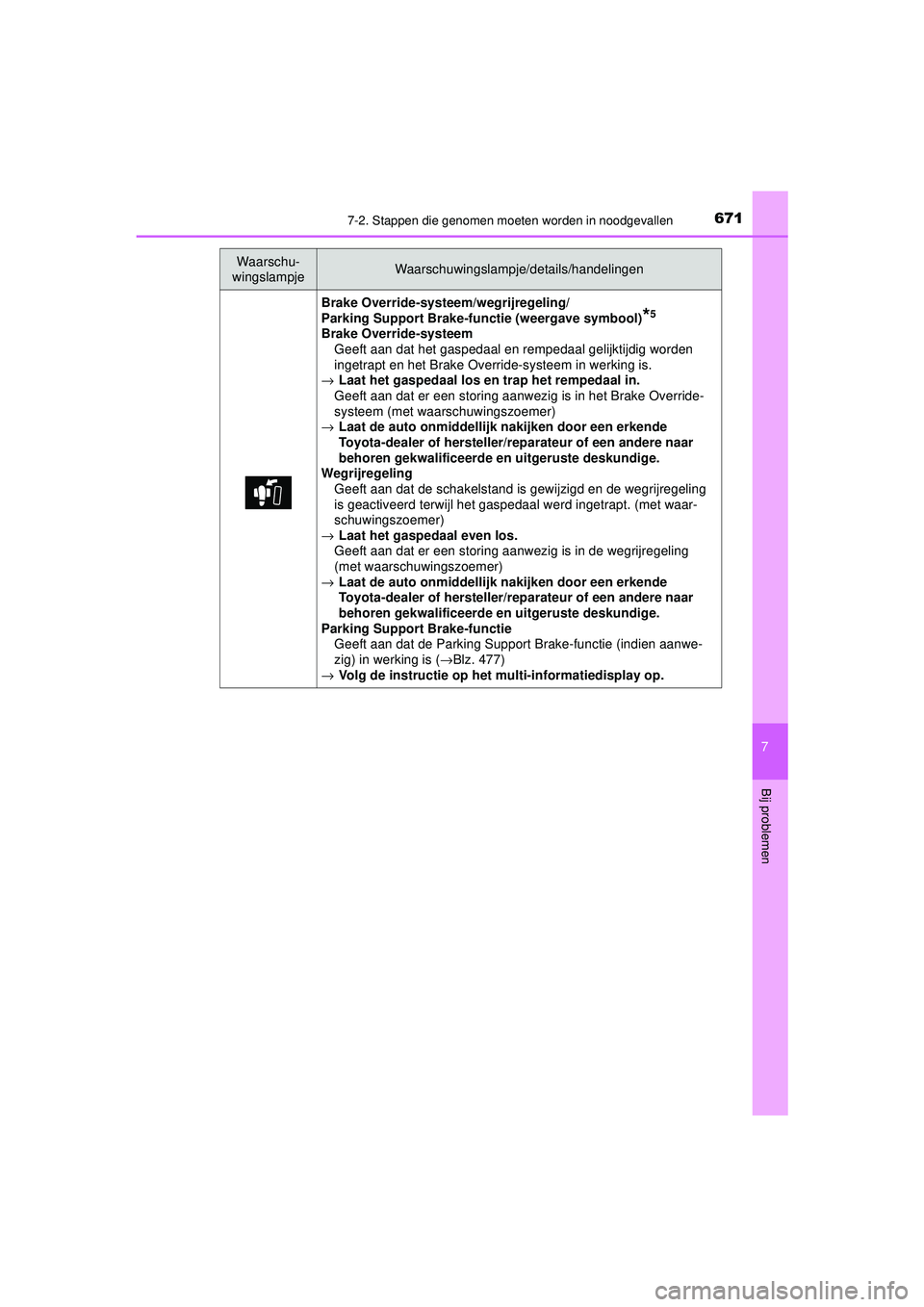 TOYOTA PRIUS 2020  Instructieboekje (in Dutch) 6717-2. Stappen die genomen moeten worden in noodgevallen
PRIUS_OM_OM47D94E_(EE)
7
Bij problemen
Brake Override-systeem/wegrijregeling/
Parking Support Brake-functie (weergave symbool)*5
Brake Overrid