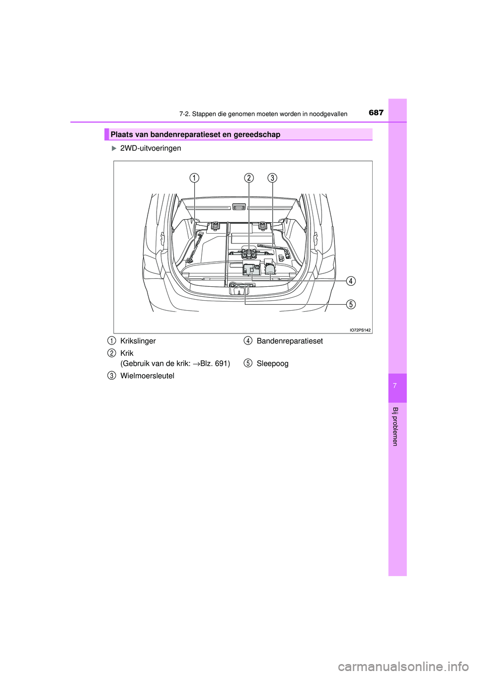 TOYOTA PRIUS 2020  Instructieboekje (in Dutch) 6877-2. Stappen die genomen moeten worden in noodgevallen
PRIUS_OM_OM47D94E_(EE)
7
Bij problemen
2WD-uitvoeringen
Plaats van bandenreparatieset en gereedschap
Krikslinger
Krik 
(Gebruik van de krik