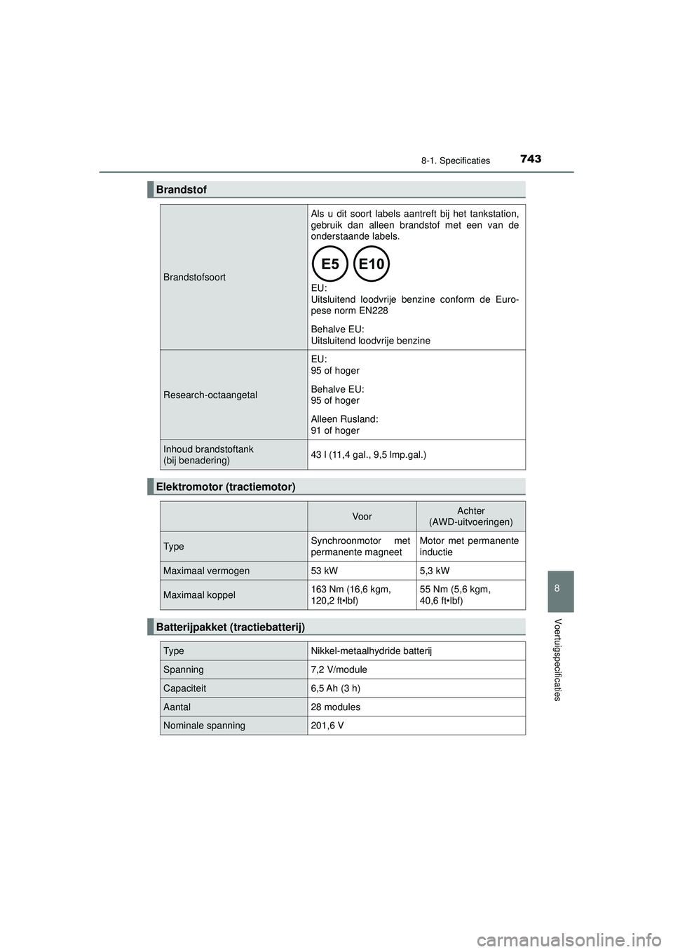 TOYOTA PRIUS 2020  Instructieboekje (in Dutch) 7438-1. Specificaties
PRIUS_OM_OM47D94E_(EE)
8
Voertuigspecificaties
Brandstof
Brandstofsoort
Als u dit soort labels aantreft bij het tankstation,
gebruik dan alleen brandstof met een van de
onderstaa
