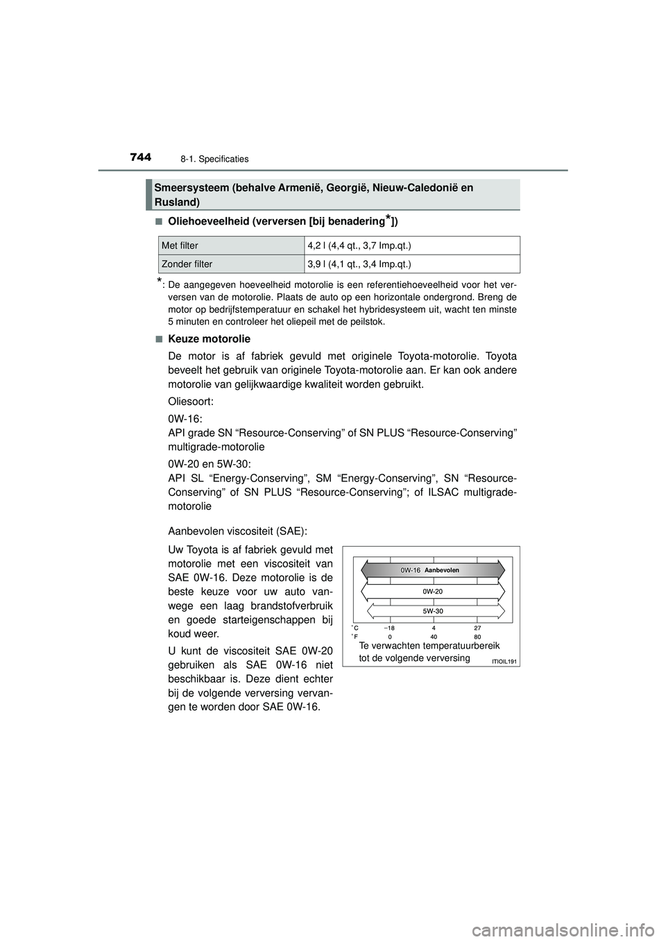 TOYOTA PRIUS 2020  Instructieboekje (in Dutch) 7448-1. Specificaties
PRIUS_OM_OM47D94E_(EE)■
Oliehoeveelheid (verversen [bij benadering*])
*: De aangegeven hoeveelheid motorolie is een referentiehoeveelheid voor het ver-
versen van de motorolie.