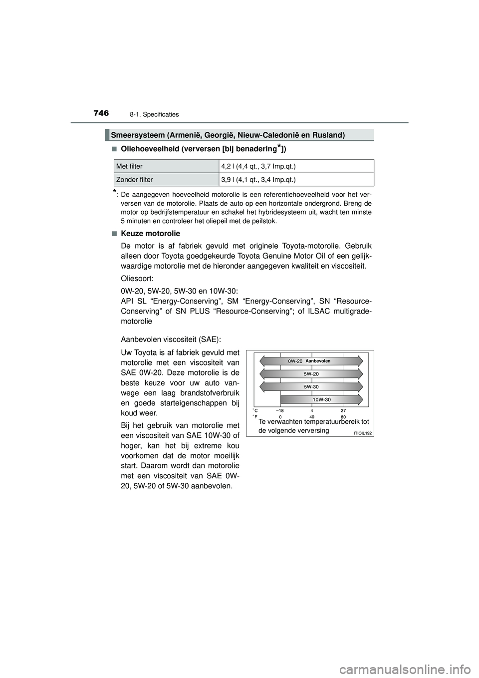 TOYOTA PRIUS 2020  Instructieboekje (in Dutch) 7468-1. Specificaties
PRIUS_OM_OM47D94E_(EE)■
Oliehoeveelheid (verversen [bij benadering*])
*: De aangegeven hoeveelheid motorolie is een referentiehoeveelheid voor het ver-
versen van de motorolie.