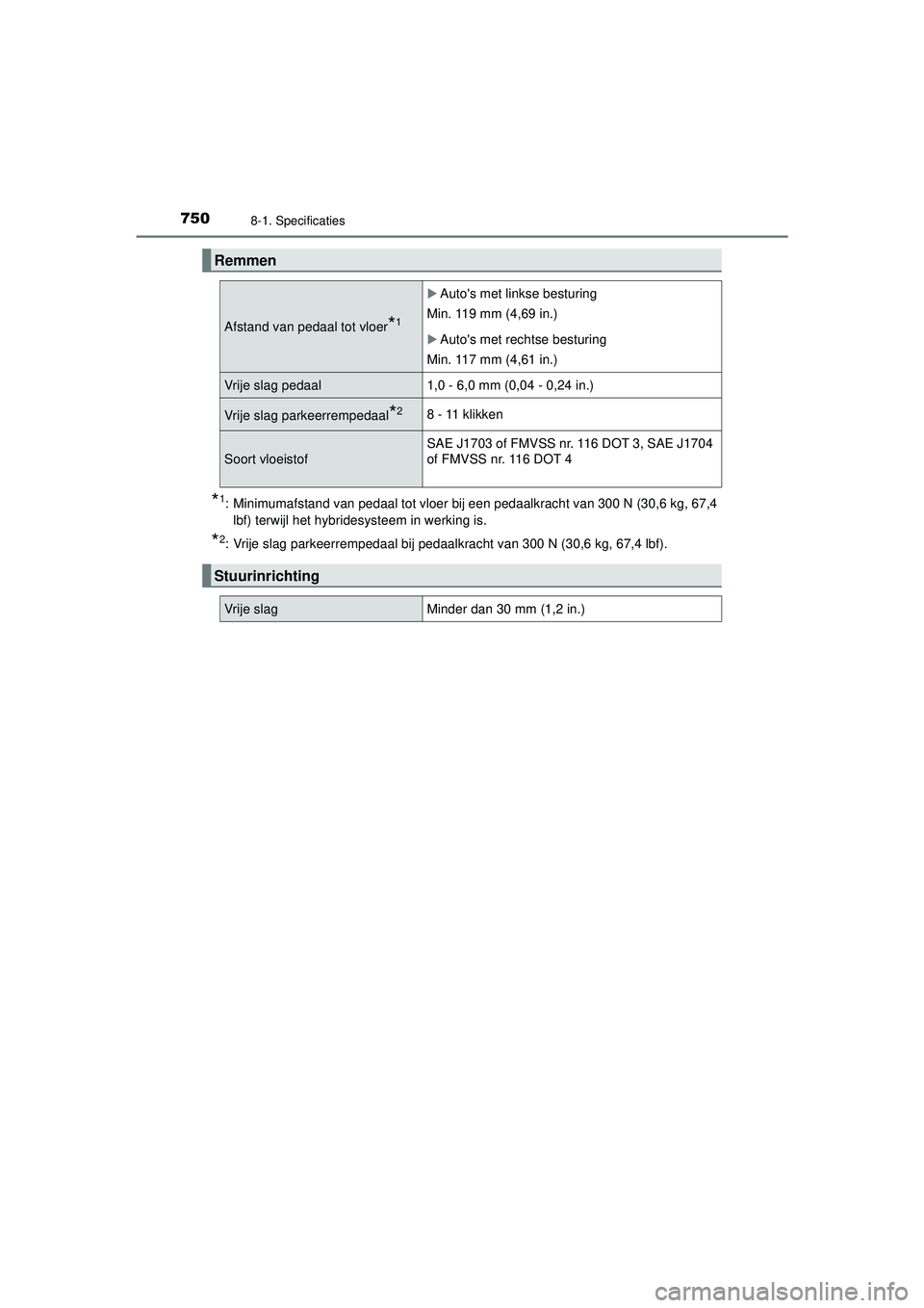TOYOTA PRIUS 2020  Instructieboekje (in Dutch) 7508-1. Specificaties
PRIUS_OM_OM47D94E_(EE)
*1: Minimumafstand van pedaal tot vloer bij een pedaalkracht van 300 N (30,6 kg, 67,4lbf) terwijl het hybridesysteem in werking is.
*2: Vrije slag parkeerr