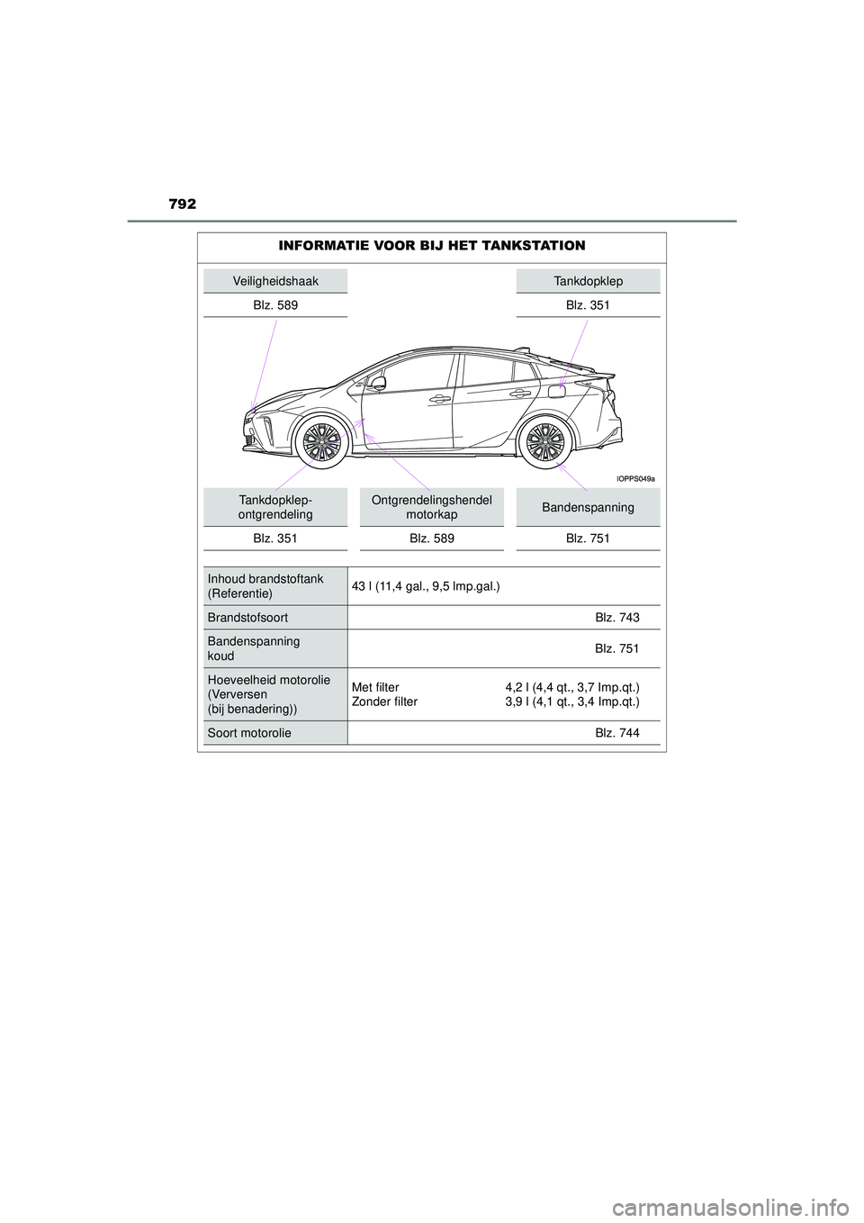 TOYOTA PRIUS 2020  Instructieboekje (in Dutch) 792
PRIUS_OM_OM47D94E_(EE)
INFORMATIE VOOR BIJ HET TANKSTATION
VeiligheidshaakTankdopklep
Blz. 589 Blz. 351
Tankdopklep-
ontgrendelingOntgrendelingshendel  motorkapBandenspanning
Blz. 351 Blz. 589 Blz