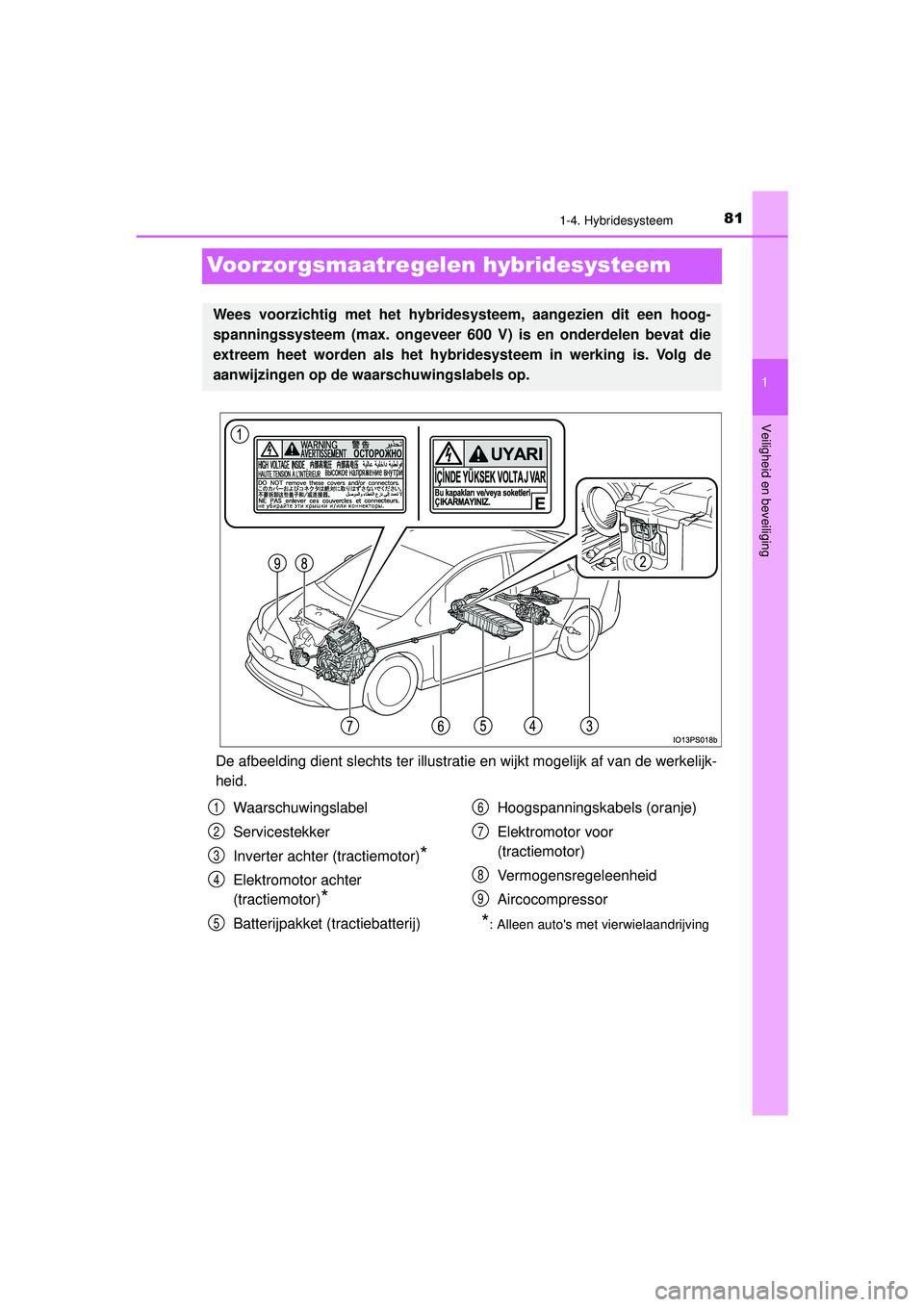 TOYOTA PRIUS 2020  Instructieboekje (in Dutch) 81
1
1-4. Hybridesysteem
PRIUS_OM_OM47D94E_(EE)
Veiligheid en beveiliging
Voorzorgsmaatregelen hybridesysteem
De afbeelding dient slechts ter illustratie en wijkt mogelijk af van de werkelijk-
heid.
W