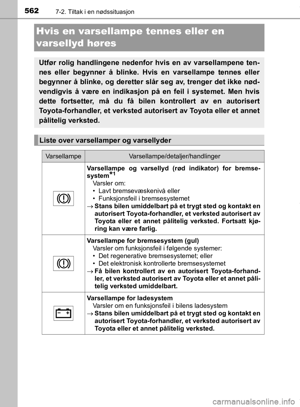 TOYOTA PRIUS 2020  Instruksjoner for bruk (in Norwegian) 5627-2. Tiltak i en nødssituasjon
OM47D46NO
Hvis en varsellampe tennes eller en 
varsellyd høres
Utfør rolig handlingene nedenfor  hvis en av varsellampene ten-
nes eller begynner å blinke. Hvis e