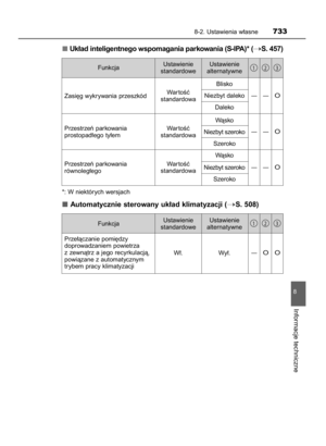 Page 733