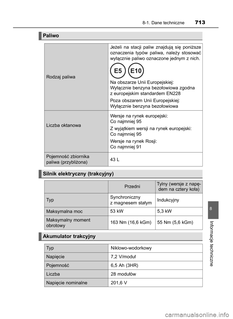 TOYOTA PRIUS 2020  Instrukcja obsługi (in Polish) 8-1. Dane techniczne713
8
Informacje techniczne
Paliwo
Silnik elektryczny (trakcyjny)
Rodzaj paliwaJe˝eli  na  stacji  paliw  znajdujà  si´  poni˝sze
oznaczenia  typów  paliwa,  nale˝y  stosowa