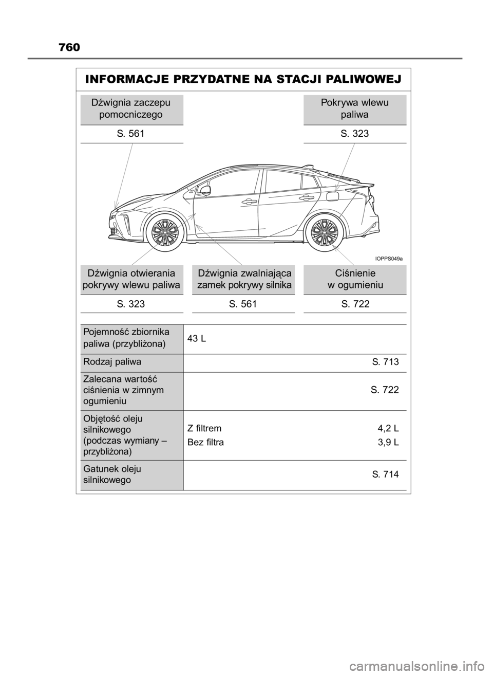 TOYOTA PRIUS 2020  Instrukcja obsługi (in Polish) 760
INFORMACJE PRZYDATNE NA STACJI PALIWOWEJ
Dêwignia zaczepu
pomocniczego
S. 561
Dêwignia zwalniajàca
zamek pokrywy silnika
S.  323 Dêwignia otwierania
pokrywy wlewu paliwa
S. 561CiÊnienie 
w og