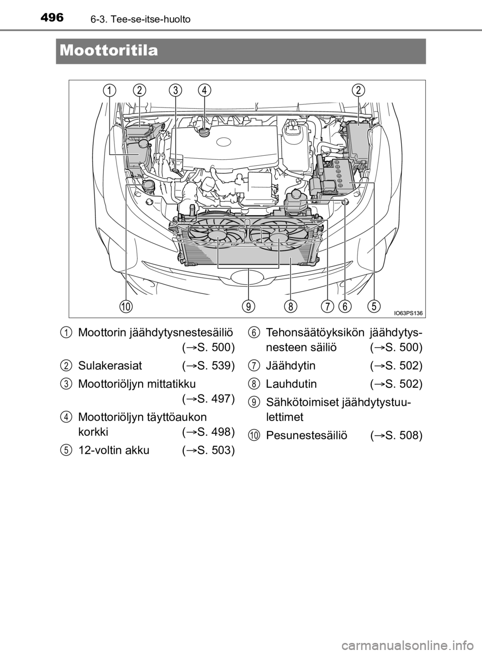TOYOTA PRIUS 2020  Omistajan Käsikirja (in Finnish) 4966-3. Tee-se-itse-huolto
OM47D46FI
Moottoritila
Moottorin jäähdytysnestesäiliö ( S. 500)
Sulakerasiat ( S. 539)
Moottoriöljyn mittatikku  ( S. 497)
Moottoriöljyn täyttöaukon 
korkki