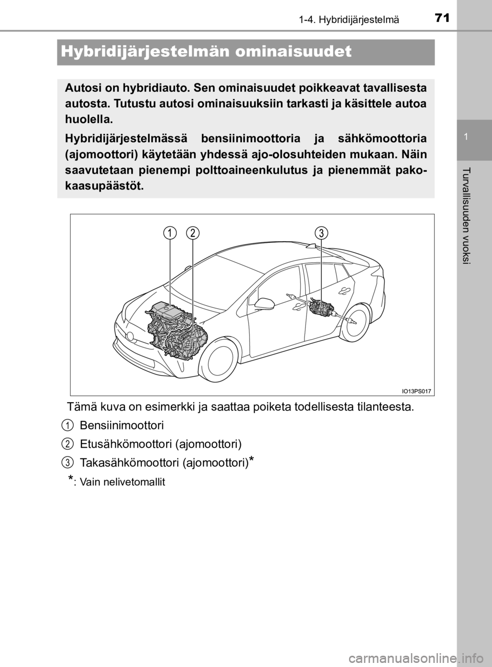 TOYOTA PRIUS 2020  Omistajan Käsikirja (in Finnish) 71
1
1-4. Hybridijärjestelmä
Turvallisuuden vuoksi
OM47D46FI
Hybridijärjestelmän ominaisuudet
Tämä kuva on esimerkki ja saattaa poiketa todellisesta tilanteesta.
Bensiinimoottori
Etusähkömoott