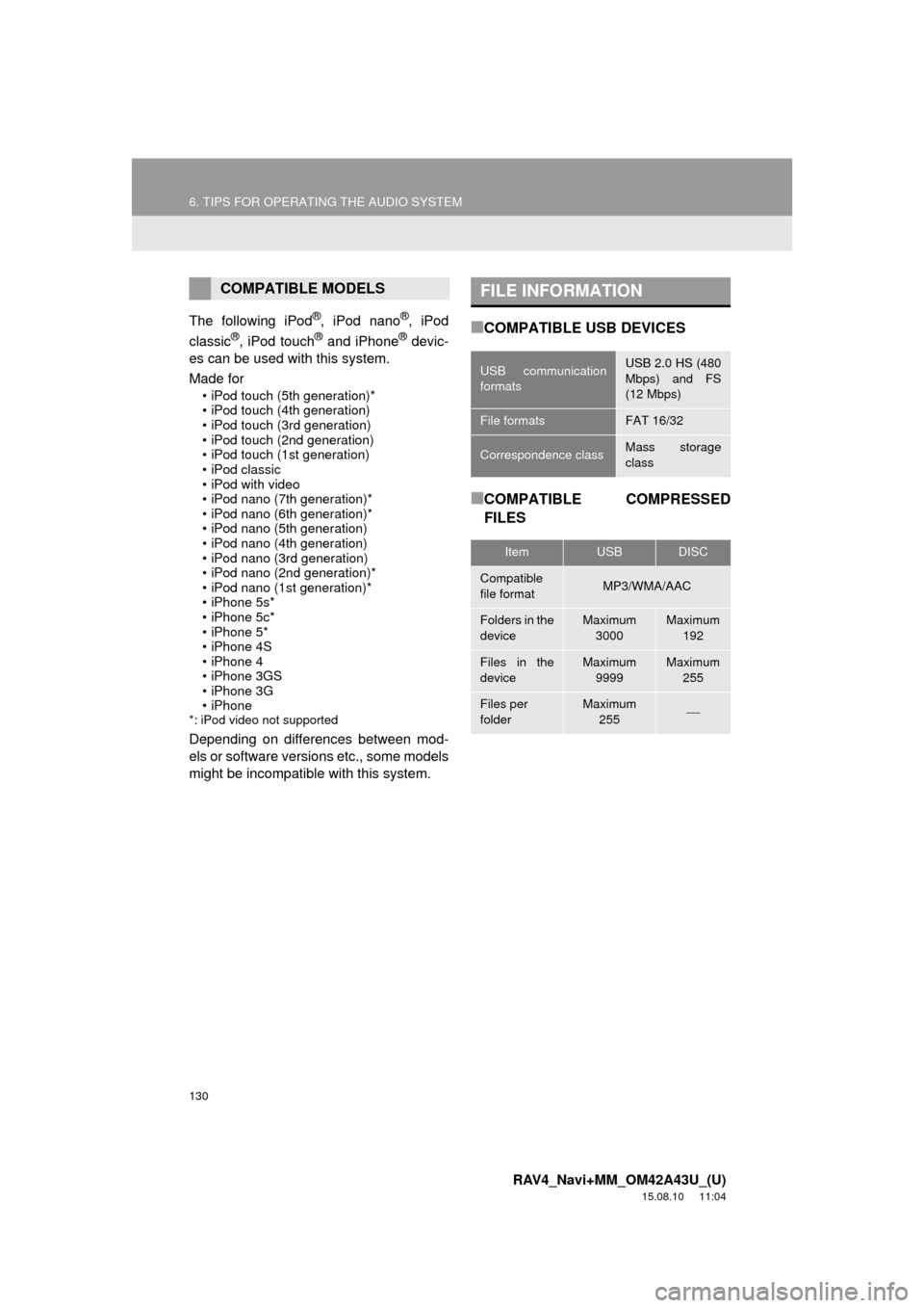 TOYOTA RAV4 2016 XA40 / 4.G Navigation Manual 130
6. TIPS FOR OPERATING THE AUDIO SYSTEM
RAV4_Navi+MM_OM42A43U_(U)
15.08.10     11:04
The following iPod®, iPod nano®, iPod
classic®, iPod touch® and iPhone® devic-
es can be used with this sys