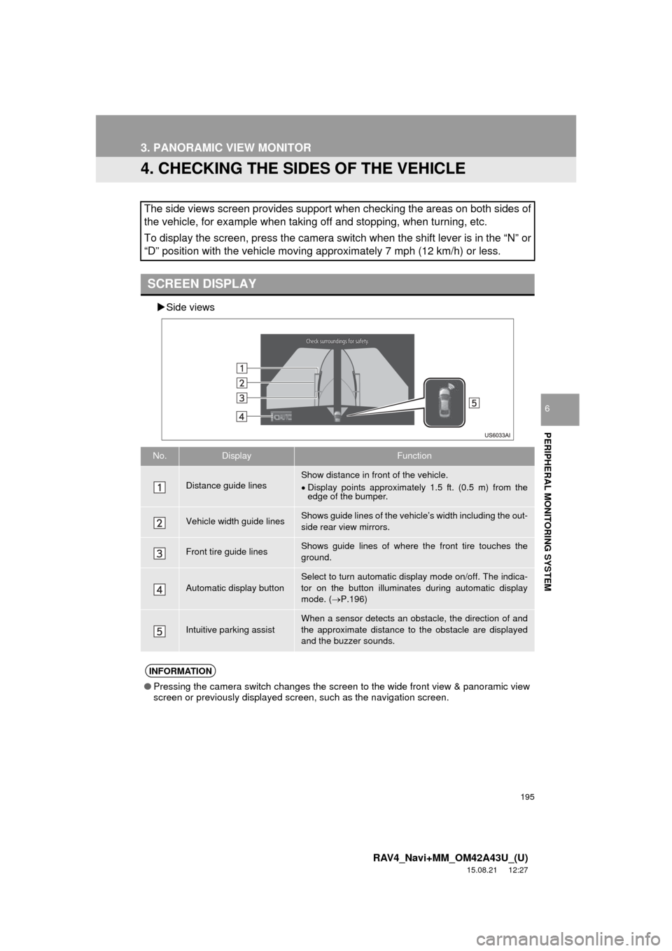 TOYOTA RAV4 2016 XA40 / 4.G Navigation Manual 195
3. PANORAMIC VIEW MONITOR
RAV4_Navi+MM_OM42A43U_(U)
15.08.21     12:27
PERIPHERAL MONITORING SYSTEM
6
4. CHECKING THE SIDES OF THE VEHICLE
Side views
The side views screen provides support when