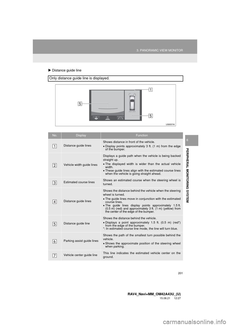 TOYOTA RAV4 2016 XA40 / 4.G Navigation Manual 201
3. PANORAMIC VIEW MONITOR
RAV4_Navi+MM_OM42A43U_(U)
15.08.21 12:27
PERIPHERAL MONITORING SYSTEM
6
Distance guide line
Only distance guide line is displayed.
No.DisplayFunction
Distance guid TOYOTA RAV4 2016 XA40 / 4.G Navigation Manual 201
3. PANORAMIC VIEW MONITOR
RAV4_Navi+MM_OM42A43U_(U)
15.08.21 12:27
PERIPHERAL MONITORING SYSTEM
6
Distance guide line
Only distance guide line is displayed.
No.DisplayFunction
Distance guid