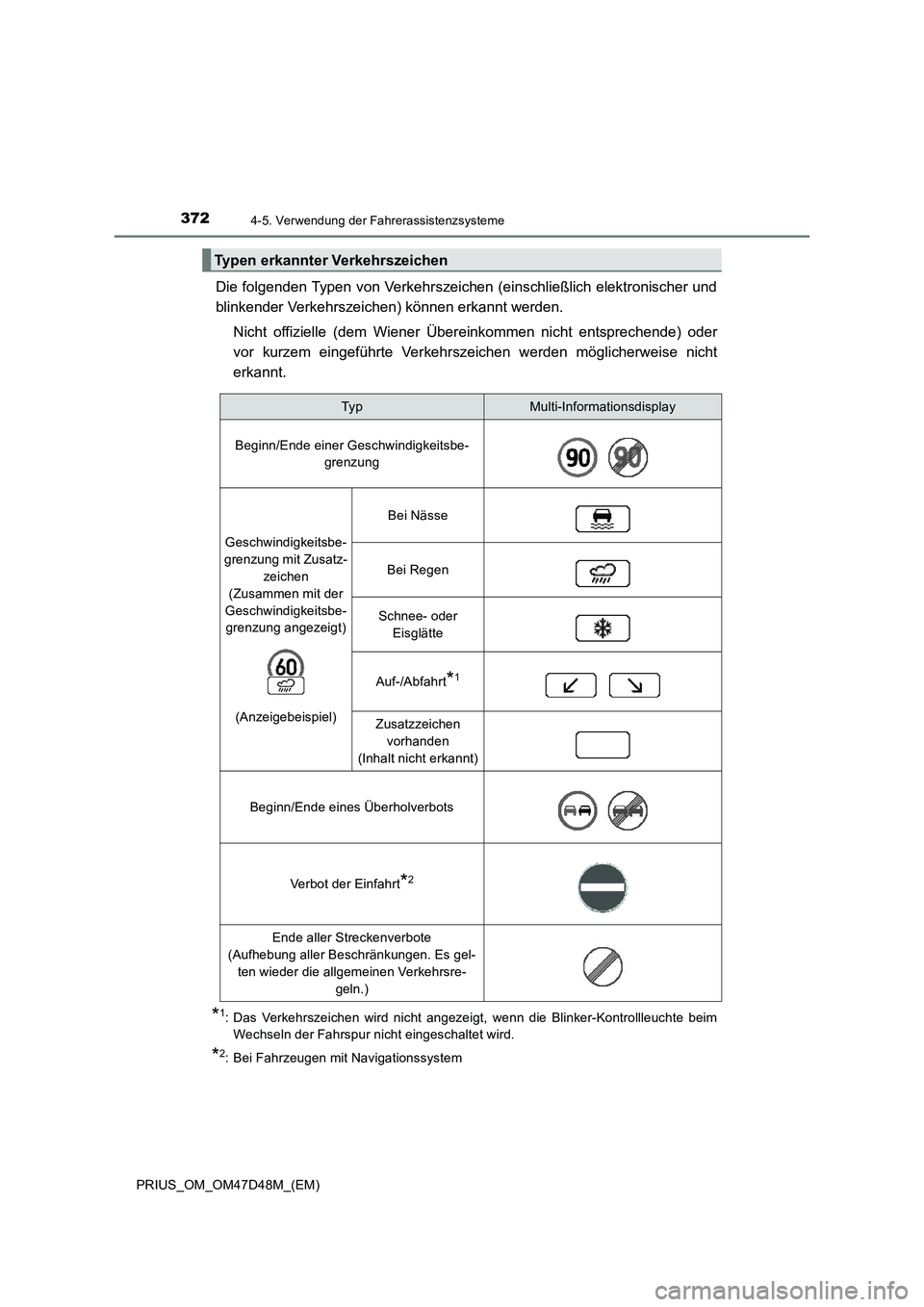 TOYOTA PRIUS 2019  Betriebsanleitungen (in German) 3724-5. Verwendung der Fahrerassistenzsysteme
PRIUS_OM_OM47D48M_(EM)
Die folgenden Typen von Verkehrszeichen (einschließlich elektronischer und
blinkender Verkehrszeichen) können erkannt werden.
Nic