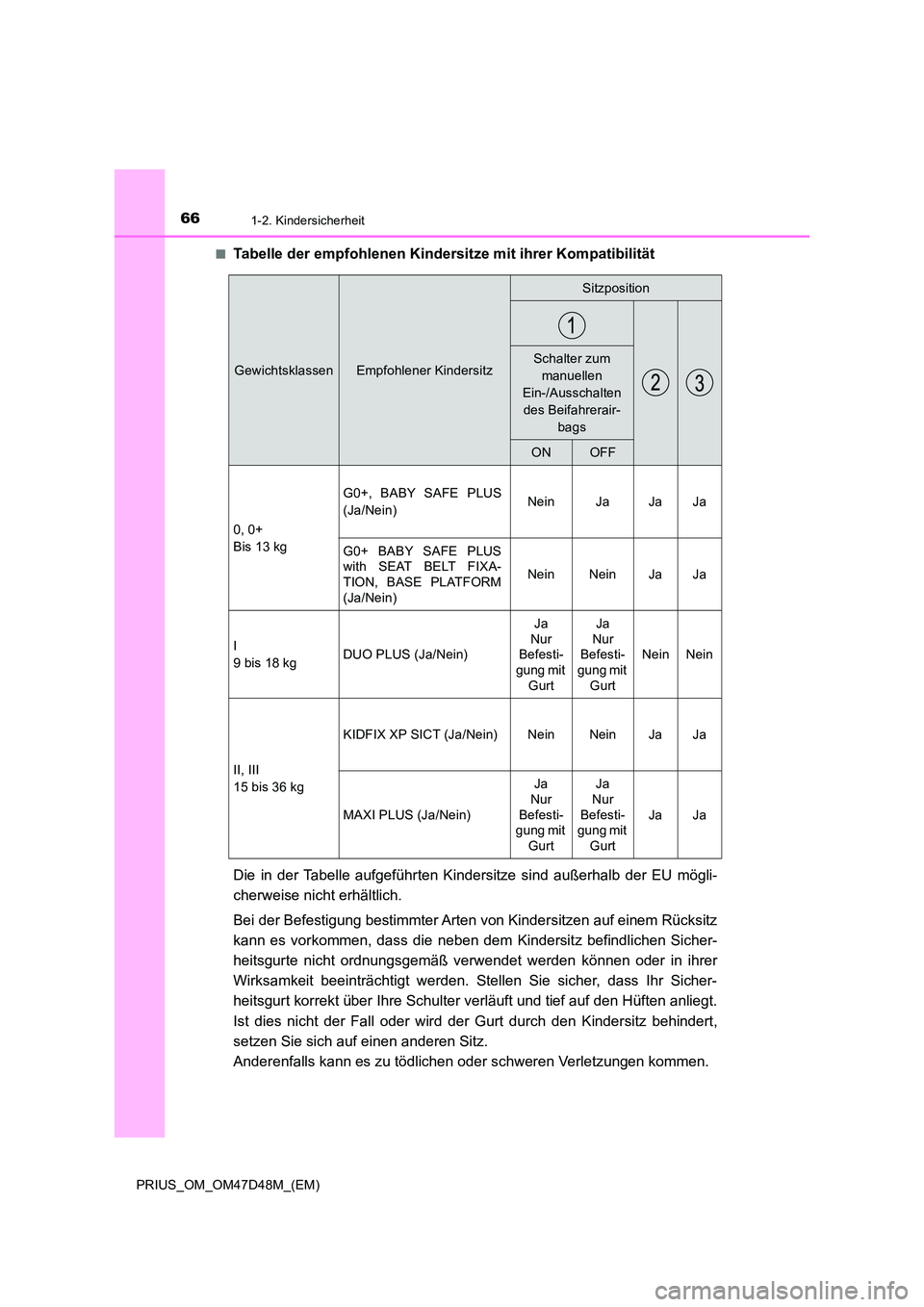 TOYOTA PRIUS 2019 Betriebsanleitungen (in German) 661-2. Kindersicherheit
PRIUS_OM_OM47D48M_(EM)
■Tabelle der empfohlenen Kindersitze mit ihrer Kompatibilität
Die in der Tabelle aufgeführten Kinder sitze sind außerhalb der EU mögli-
cherweis TOYOTA PRIUS 2019 Betriebsanleitungen (in German) 661-2. Kindersicherheit
PRIUS_OM_OM47D48M_(EM)
■Tabelle der empfohlenen Kindersitze mit ihrer Kompatibilität
Die in der Tabelle aufgeführten Kinder sitze sind außerhalb der EU mögli-
cherweis