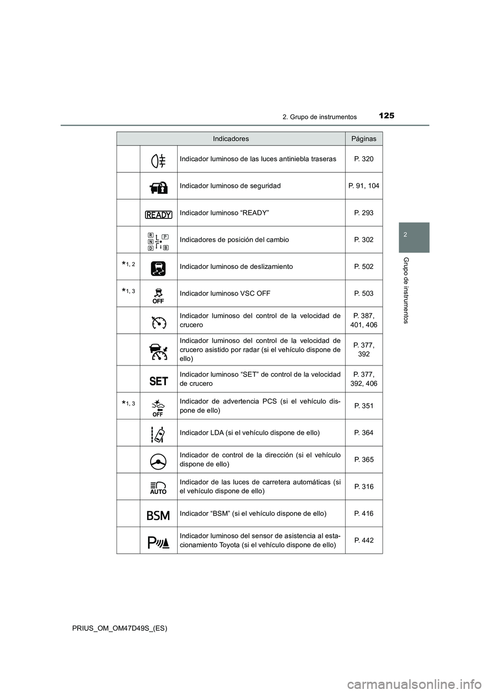TOYOTA PRIUS 2019  Manual del propietario (in Spanish) 1252. Grupo de instrumentos
2
Grupo de instrumentos
PRIUS_OM_OM47D49S_(ES)
Indicador luminoso de las luces antiniebla traseras P. 320
Indicador luminoso de seguridad P. 91, 104
Indicador luminoso “R