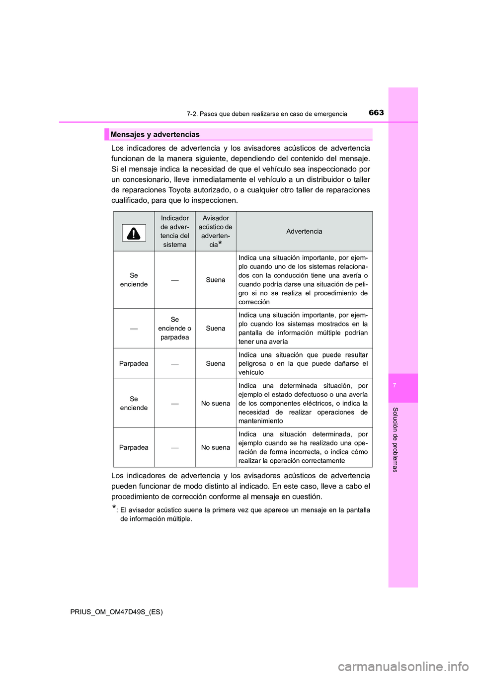 TOYOTA PRIUS 2019  Manual del propietario (in Spanish) 6637-2. Pasos que deben realizarse en caso de emergencia
PRIUS_OM_OM47D49S_(ES)
7
Solución de problemas
Los indicadores de advertencia y los avisadores acústicos de advertencia 
funcionan de la mane