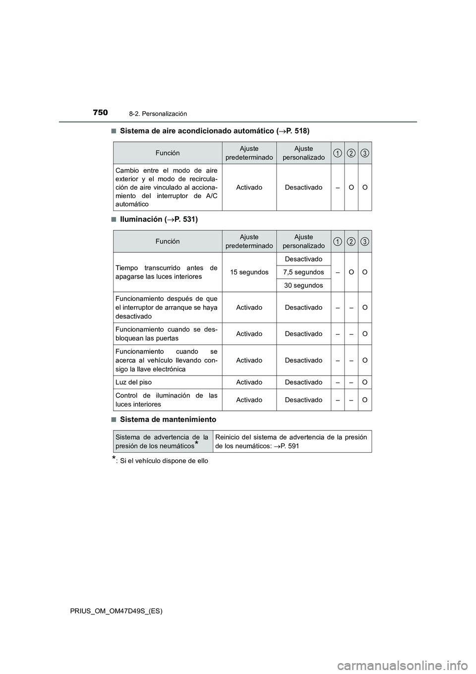 TOYOTA PRIUS 2019 Manual del propietario (in Spanish) 7508-2. Personalización
PRIUS_OM_OM47D49S_(ES)■
Sistema de aire acondicionado automático (P. 518)
■Iluminación (P. 531)
■Sistema de mantenimiento
*: Si el vehículo dispone de ello
Func TOYOTA PRIUS 2019 Manual del propietario (in Spanish) 7508-2. Personalización
PRIUS_OM_OM47D49S_(ES)■
Sistema de aire acondicionado automático (P. 518)
■Iluminación (P. 531)
■Sistema de mantenimiento
*: Si el vehículo dispone de ello
Func