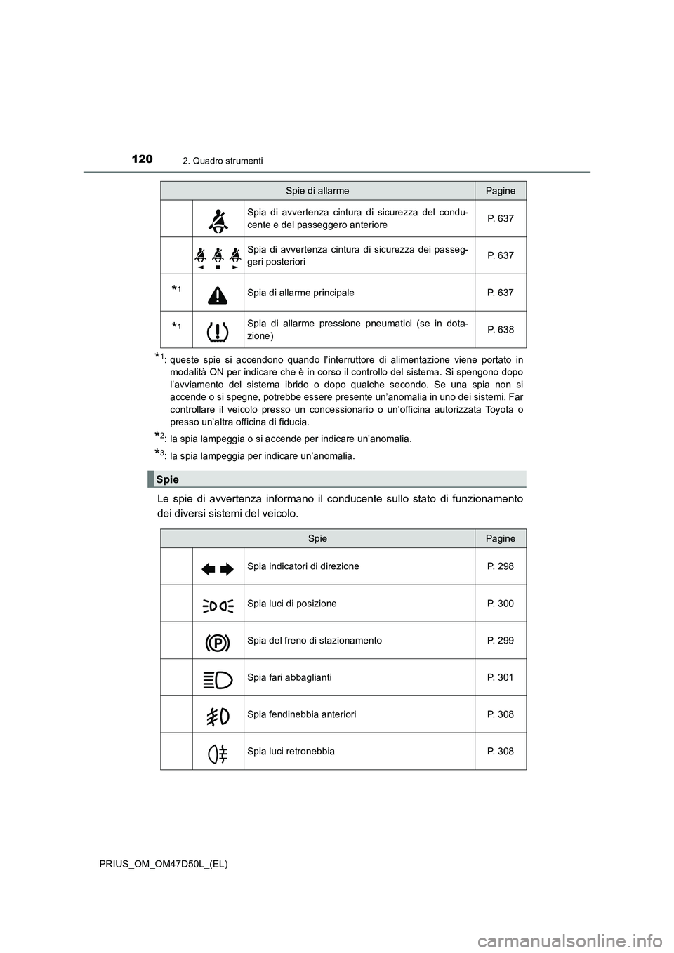 TOYOTA PRIUS 2019  Manuale duso (in Italian) 1202. Quadro strumenti
PRIUS_OM_OM47D50L_(EL)
*1: queste spie si accendono quando l’interruttore di alimentazione viene portato in
modalità ON per indicare che è in corso il controllo del sistema.