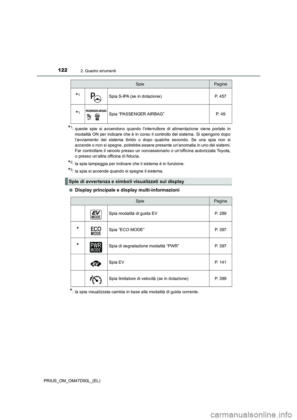 TOYOTA PRIUS 2019  Manuale duso (in Italian) 1222. Quadro strumenti
PRIUS_OM_OM47D50L_(EL)
*1: queste spie si accendono quando l’interruttore di alimentazione viene portato in 
modalità ON per indicare che è in corso il controllo del sistema