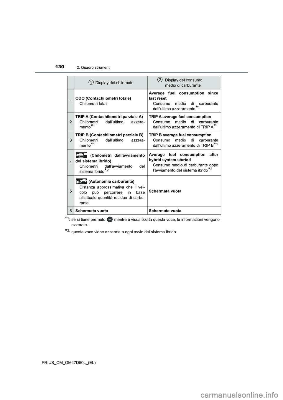 TOYOTA PRIUS 2019  Manuale duso (in Italian) 1302. Quadro strumenti
PRIUS_OM_OM47D50L_(EL)
*1: se si tiene premuto   mentre è visualizzata questa voce, le informazioni vengono
azzerate.
*2: questa voce viene azzerata a ogni avvio del sistema ib