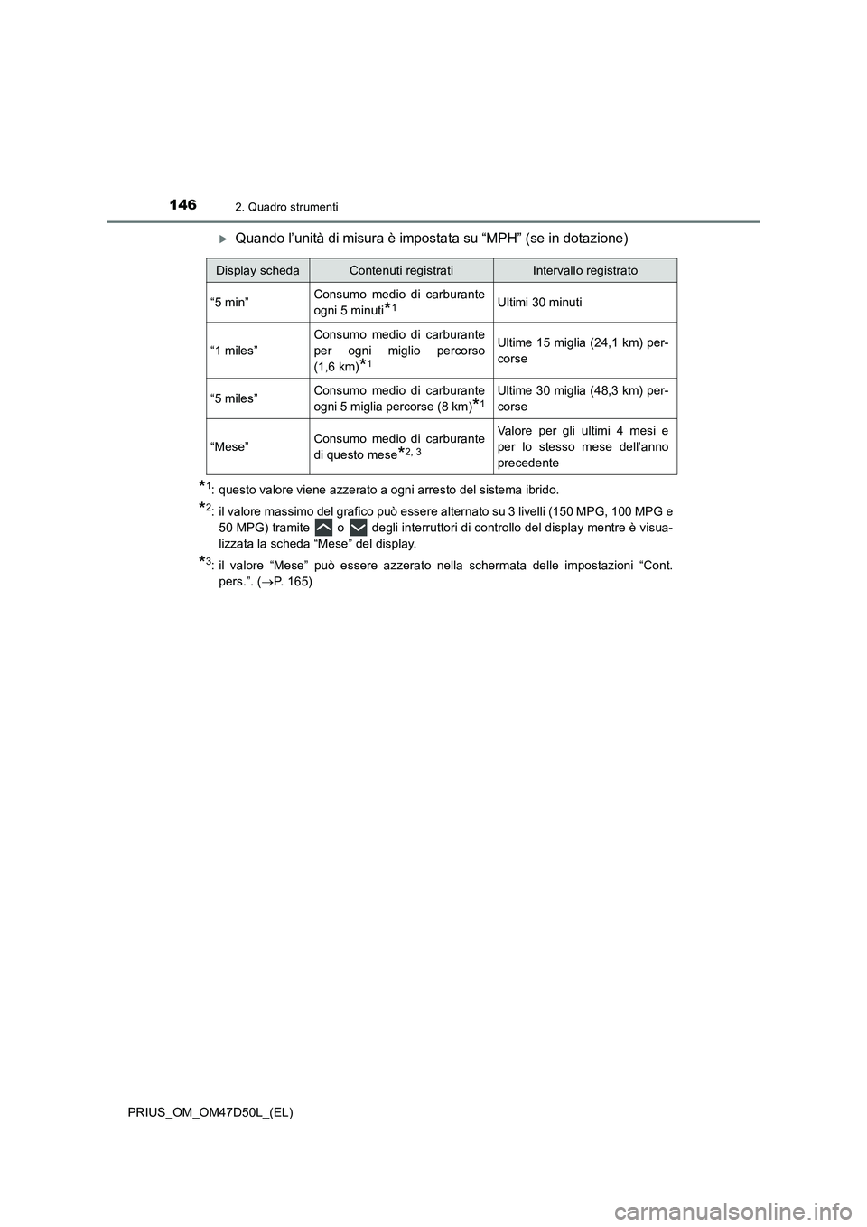 TOYOTA PRIUS 2019  Manuale duso (in Italian) 1462. Quadro strumenti
PRIUS_OM_OM47D50L_(EL)
Quando l’unità di misura è impostata su “MPH” (se in dotazione)
*1: questo valore viene azzerato a ogni arresto del sistema ibrido.
*2: il valo
