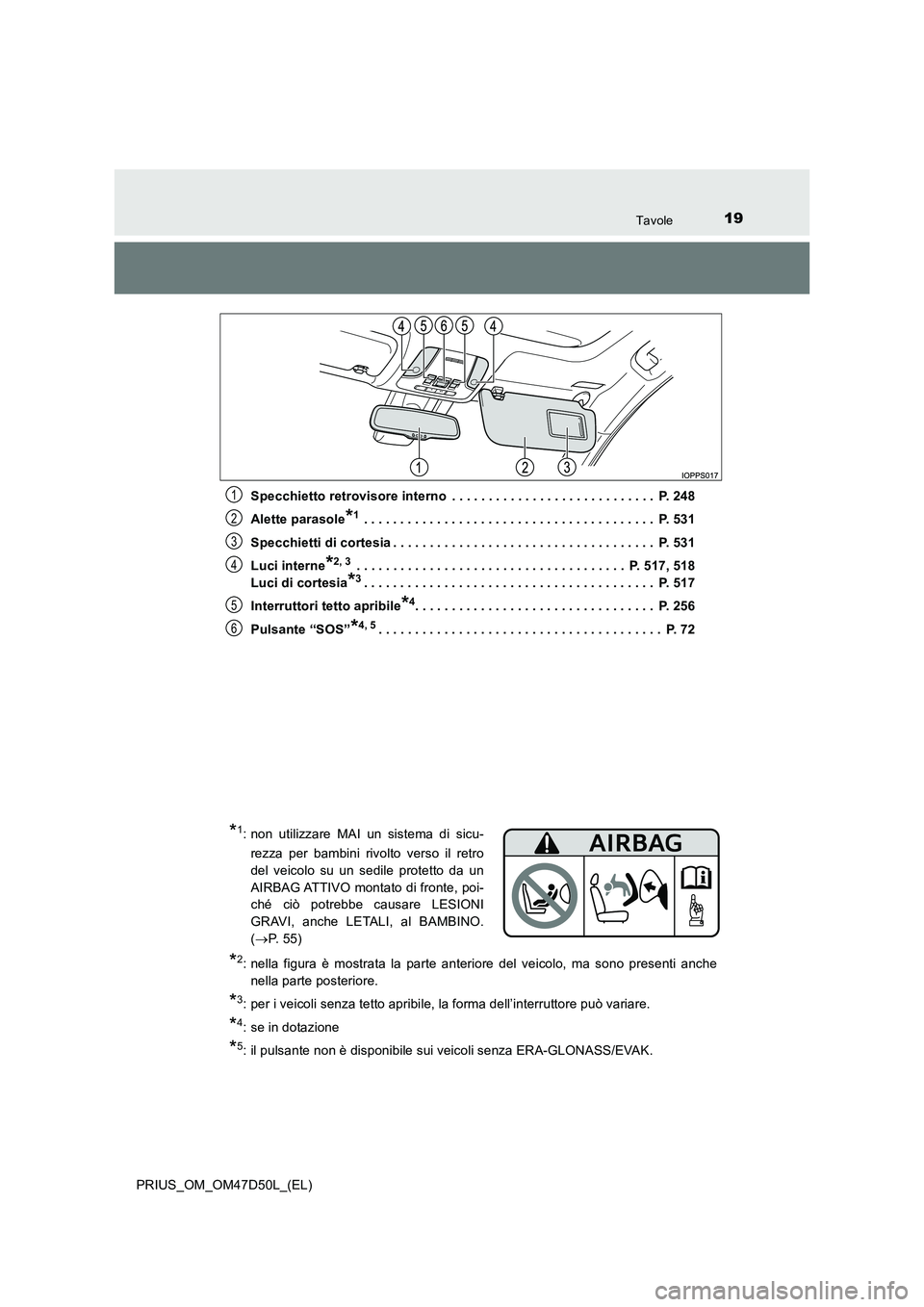 TOYOTA PRIUS 2019  Manuale duso (in Italian) 19Tavole
PRIUS_OM_OM47D50L_(EL) 
Specchietto retrovisore interno  . . . . . . . . . . . . . . . . . . . . . . . . . . . .  P. 248 
Alette parasole*1 . . . . . . . . . . . . . . . . . . . . . . . . . .