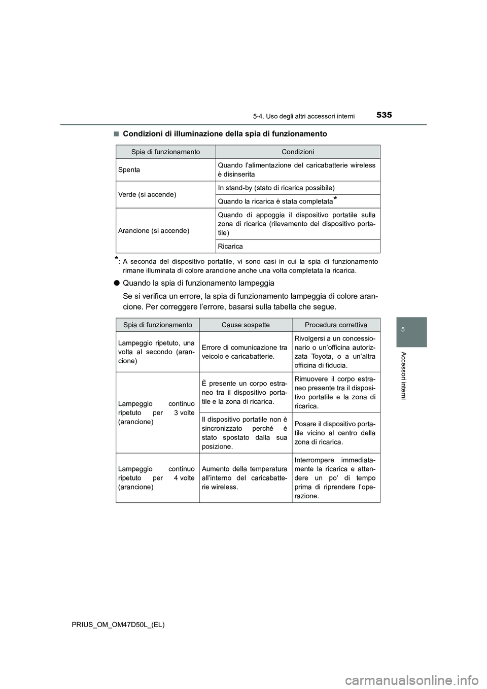 TOYOTA PRIUS 2019  Manuale duso (in Italian) 5355-4. Uso degli altri accessori interni
PRIUS_OM_OM47D50L_(EL)
5
Accessori interni
■Condizioni di illuminazione della spia di funzionamento
*: A seconda del dispositivo portatile, vi sono casi in 
