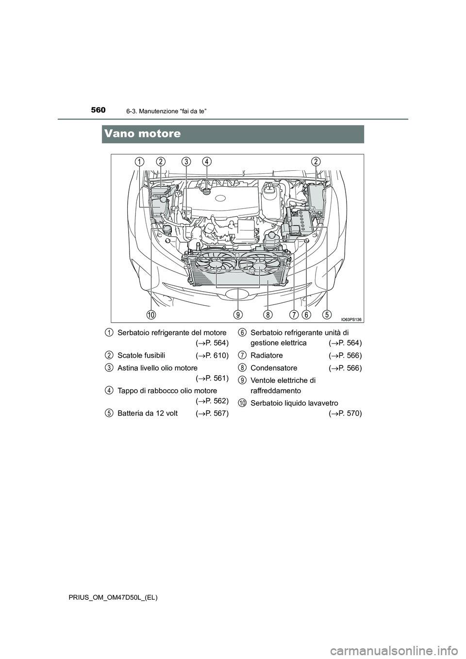 TOYOTA PRIUS 2019  Manuale duso (in Italian) 5606-3. Manutenzione “fai da te”
PRIUS_OM_OM47D50L_(EL)
Vano motore
Serbatoio refrigerante del motore  
( P. 564) 
Scatole fusibili ( P. 610) 
Astina livello olio motore  
( P. 561) 
Tapp