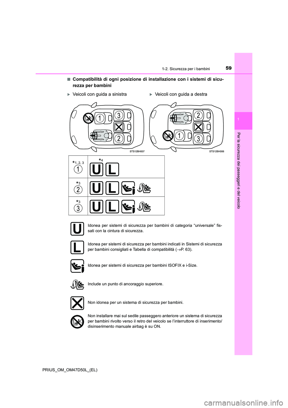 TOYOTA PRIUS 2019  Manuale duso (in Italian) 591-2. Sicurezza per i bambini
1
PRIUS_OM_OM47D50L_(EL)
Per la sicurezza dei passeggeri e del veicolo
■Compatibilità di ogni posizione di installazione con i sistemi di sicu- 
rezza per bambini
