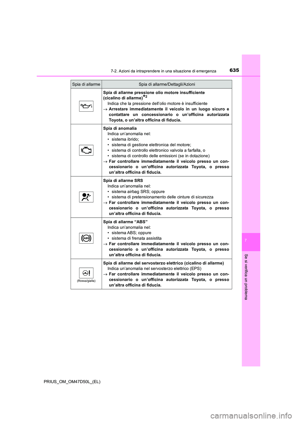 TOYOTA PRIUS 2019  Manuale duso (in Italian) 6357-2. Azioni da intraprendere in una situazione di emergenza
PRIUS_OM_OM47D50L_(EL)
7
Se si verifica un problema
Spia di allarme pressione olio motore insufficiente  
(cicalino di allarme)*2
Indica 