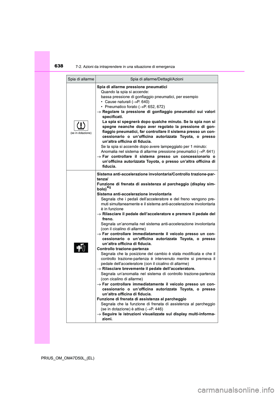 TOYOTA PRIUS 2019  Manuale duso (in Italian) 6387-2. Azioni da intraprendere in una situazione di emergenza
PRIUS_OM_OM47D50L_(EL)
(se in dotazione)
Spia di allarme pressione pneumatici 
Quando la spia si accende: 
bassa pressione di gonfiaggio 