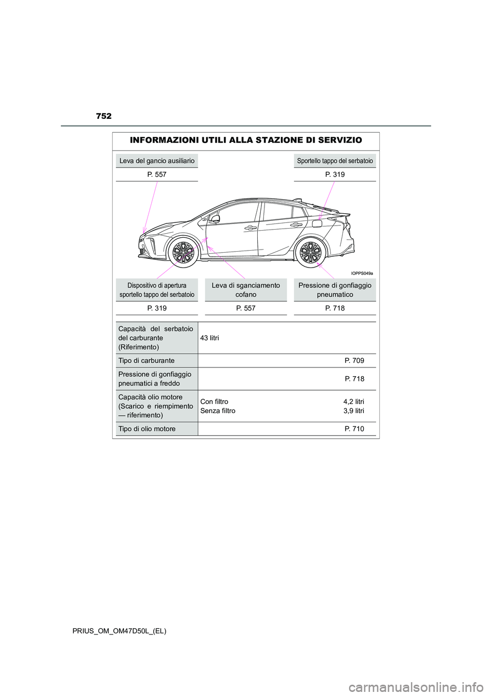 TOYOTA PRIUS 2019  Manuale duso (in Italian) 752
PRIUS_OM_OM47D50L_(EL)
INFORMAZIONI UTILI ALLA STAZIONE DI SERVIZIO
Leva del gancio ausiliarioSportello tappo del serbatoio
P. 557 P. 319
Dispositivo di apertura  
sportello tappo del serbatoio
Le