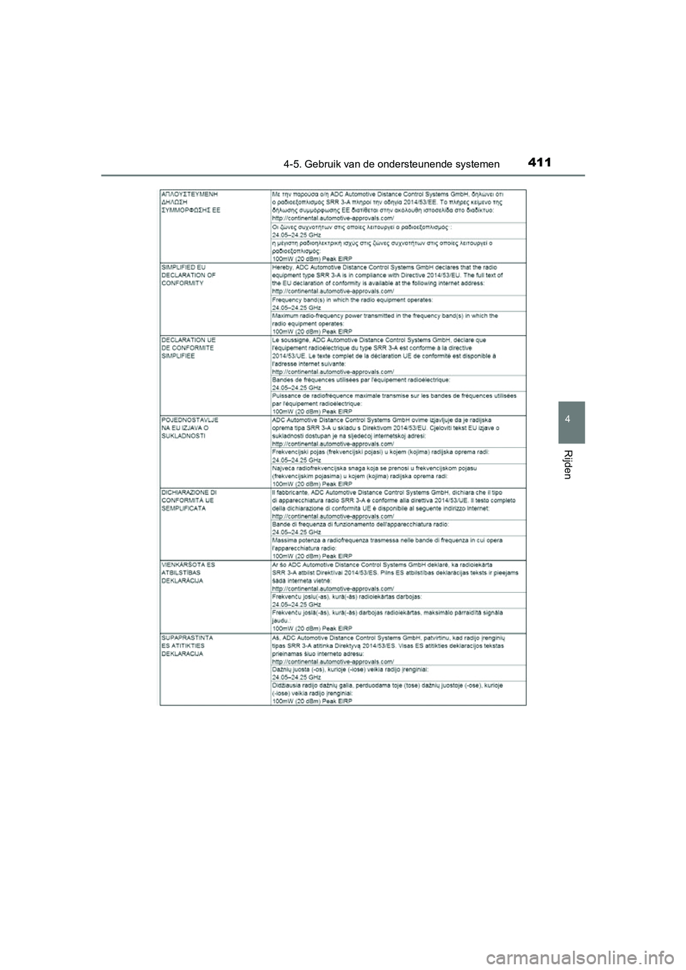 TOYOTA PRIUS 2019  Instructieboekje (in Dutch) 4114-5. Gebruik van de ondersteunende systemen
4
Rijden
PRIUS_OM_OM47C37E_(EE)
PRIUS_OM_OM47C37E_(EE).book  Page 411  Tuesday, November 20, 2018  2:06 PM 