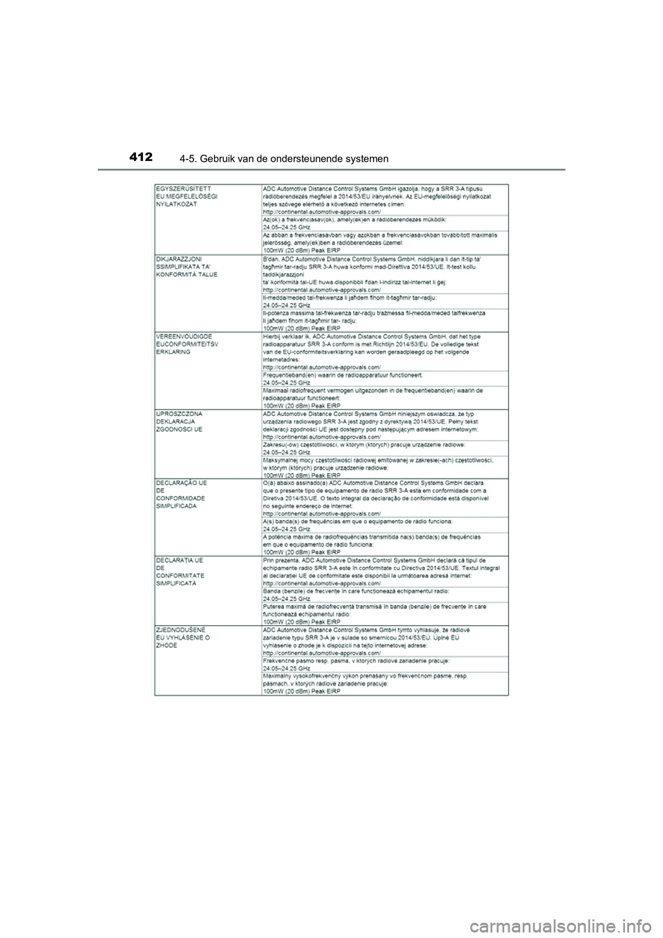 TOYOTA PRIUS 2019  Instructieboekje (in Dutch) 4124-5. Gebruik van de ondersteunende systemen
PRIUS_OM_OM47C37E_(EE)
PRIUS_OM_OM47C37E_(EE).book  Page 412  Tuesday, November 20, 2018  2:06 PM 