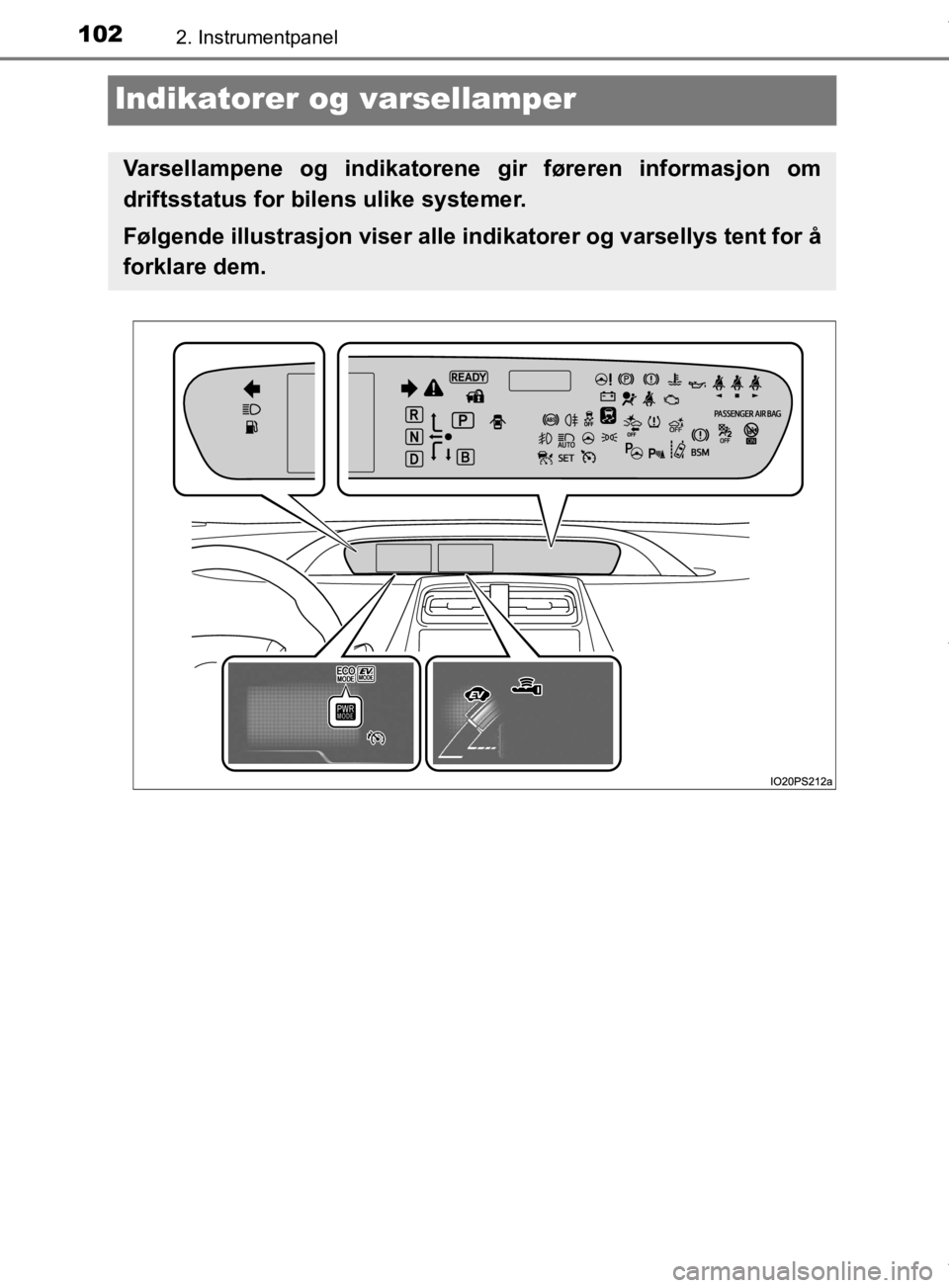 TOYOTA PRIUS 2019  Instruksjoner for bruk (in Norwegian) 1022. Instrumentpanel
OM47D46NO
Indikatorer og varsellamper
Varsellampene og indikatorene gir føreren informasjon om
driftsstatus for bilens ulike systemer.
Følgende illustrasjon viser alle indikato