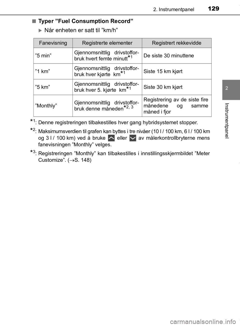 TOYOTA PRIUS 2019  Instruksjoner for bruk (in Norwegian) 1292. Instrumentpanel
2
Instrumentpanel
OM47D46NOn
Typer ”Fuel Consumption Record”
Når enheten er satt til ”km/h”
*1: Denne registreringen tilbakestilles hver gang hybridsystemet stopper.

