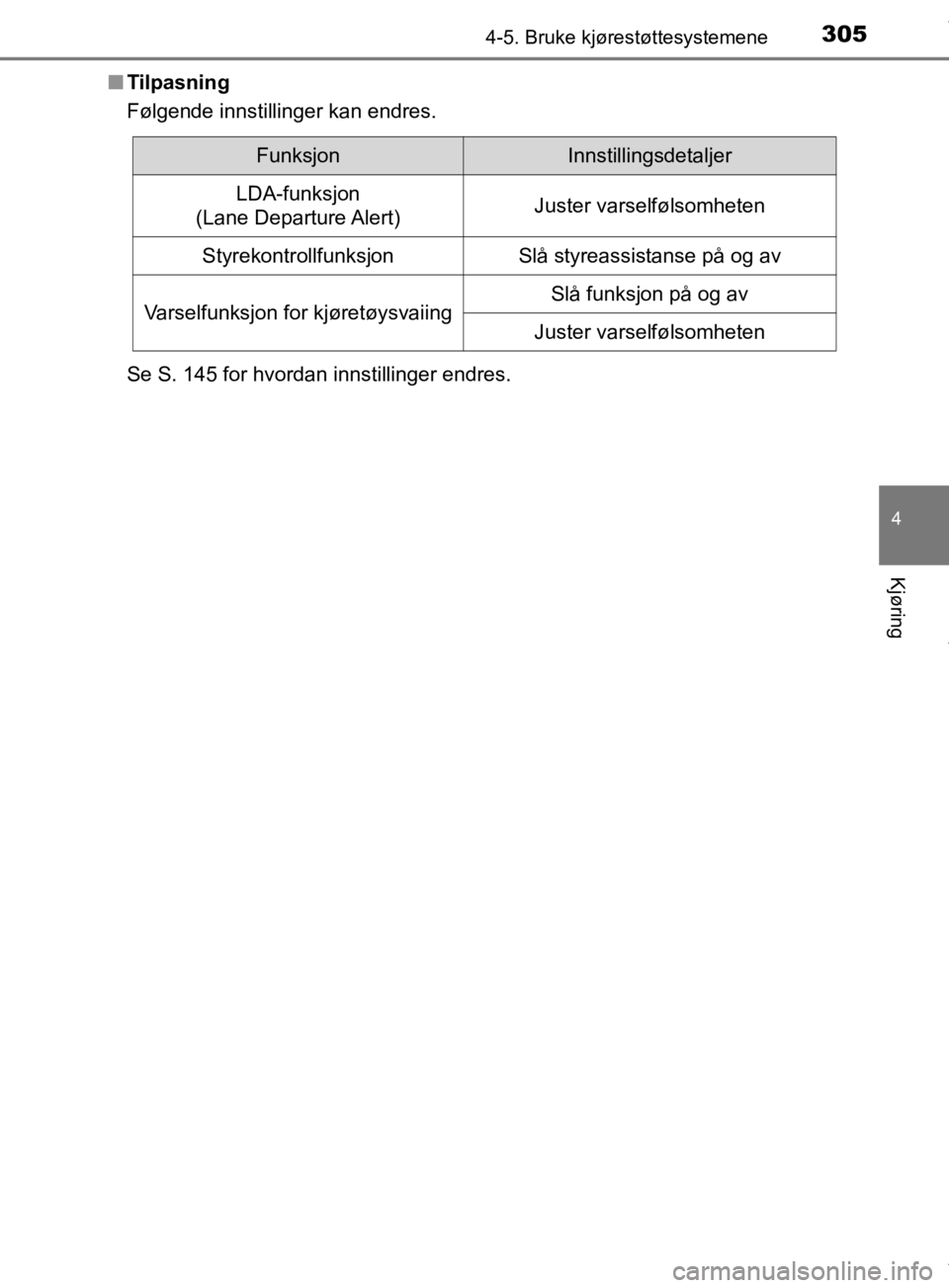 TOYOTA PRIUS 2019  Instruksjoner for bruk (in Norwegian) 3054-5. Bruke kjørestøttesystemene
4
Kjøring
OM47D46NOn
Tilpasning
Følgende innstillinger kan endres.
Se S. 145 for hvordan innstillinger endres.
FunksjonInnstillingsdetaljer
LDA-funksjon 
(Lane D