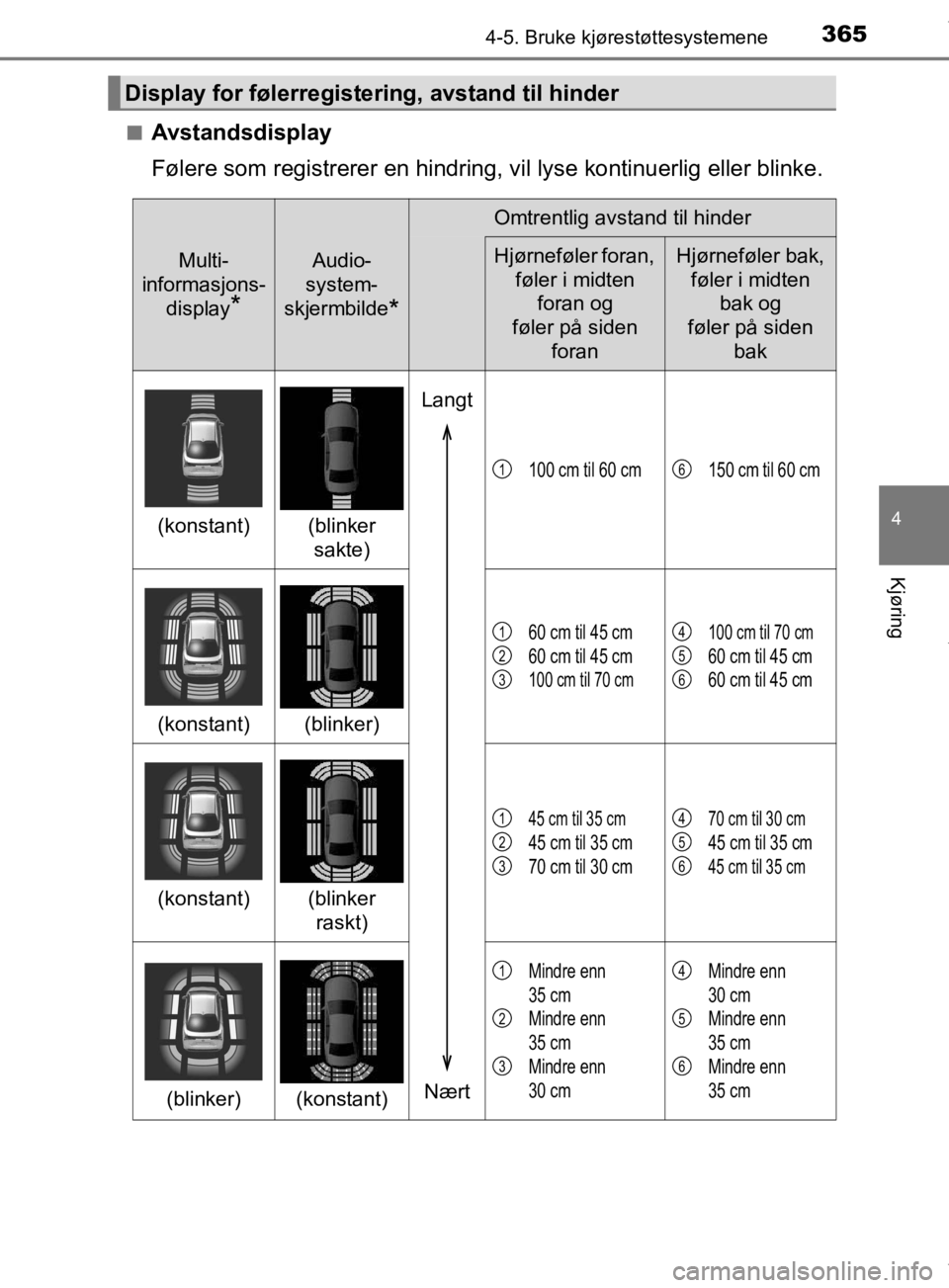 TOYOTA PRIUS 2019  Instruksjoner for bruk (in Norwegian) 3654-5. Bruke kjørestøttesystemene
4
Kjøring
OM47D46NOn
Avstandsdisplay
Følere som registrerer en hindring, 
vil lyse kontinuerlig eller blinke.
Display for følerregister ing, avstand til hinder
